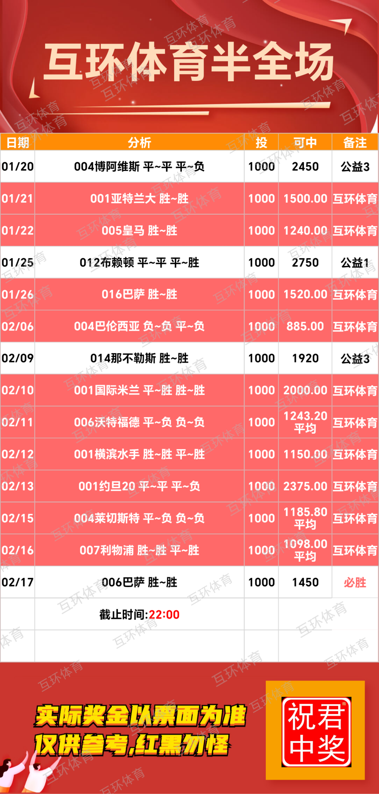 周一足球攻略参考已更新