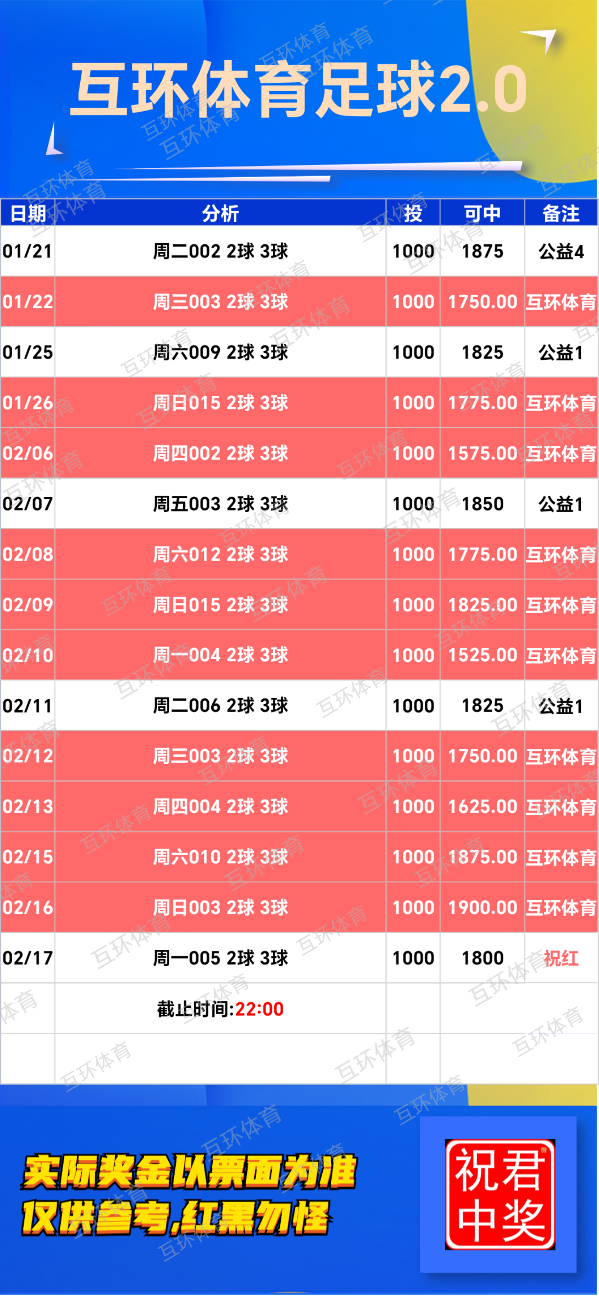 周一足球攻略参考已更新