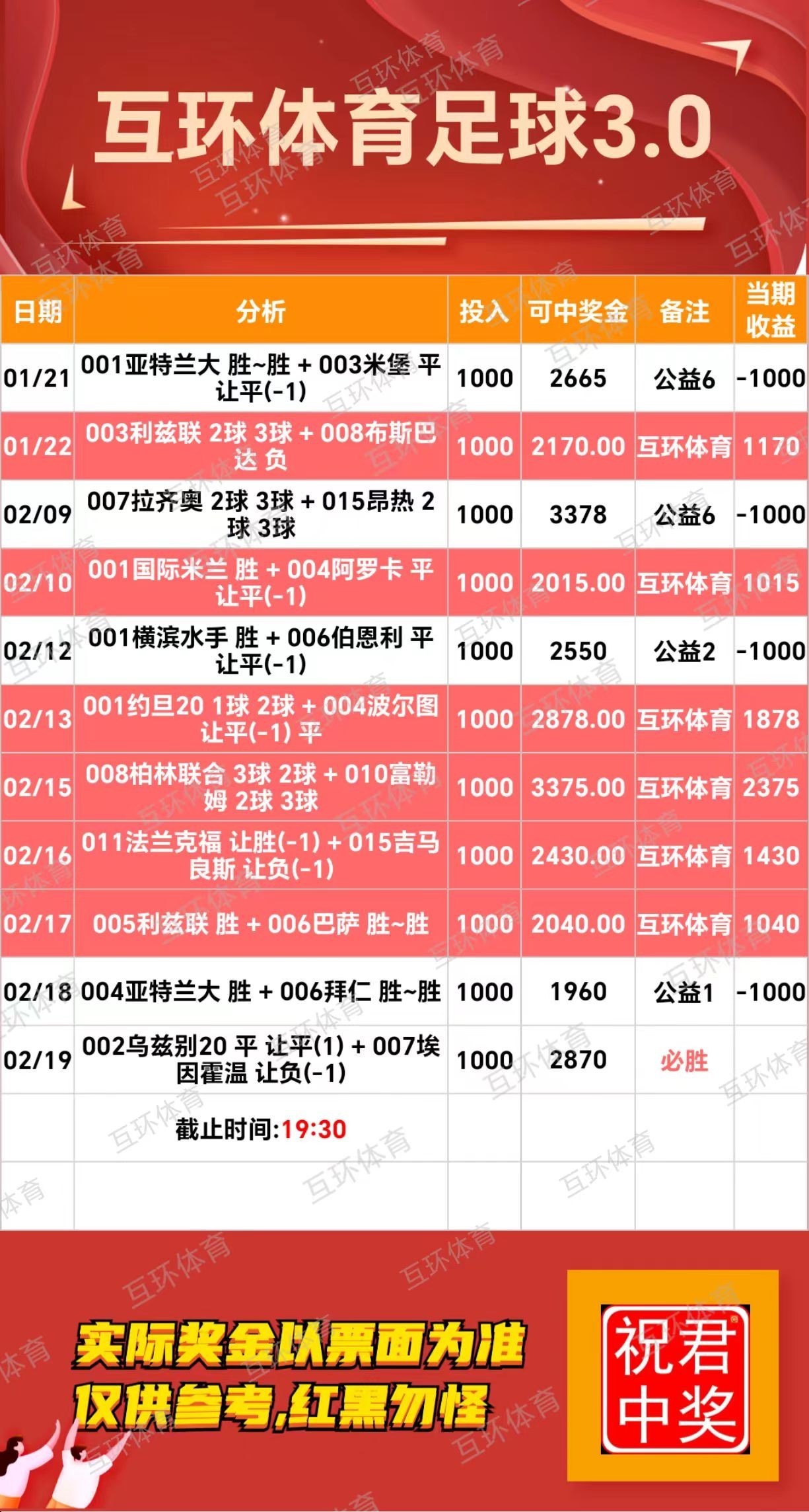 互环体育:好的单子有缘遇见，点赞收藏，仅作参考