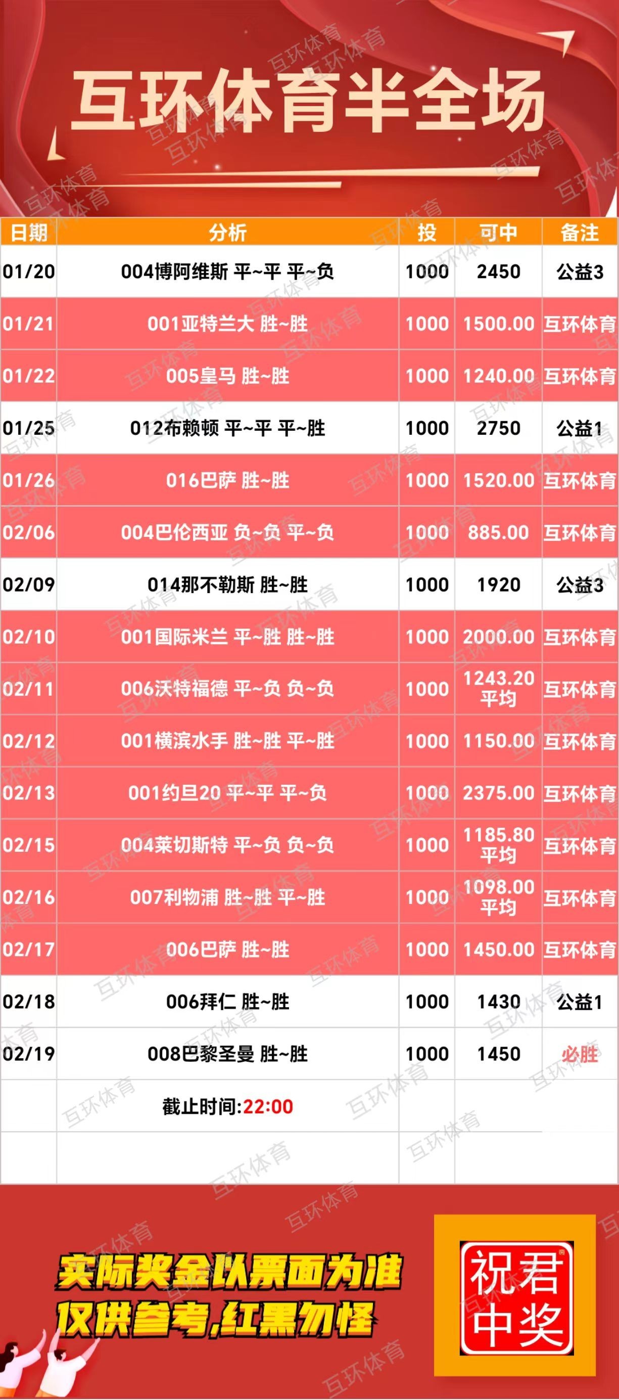 互环体育:好的单子有缘遇见，点赞收藏，仅作参考