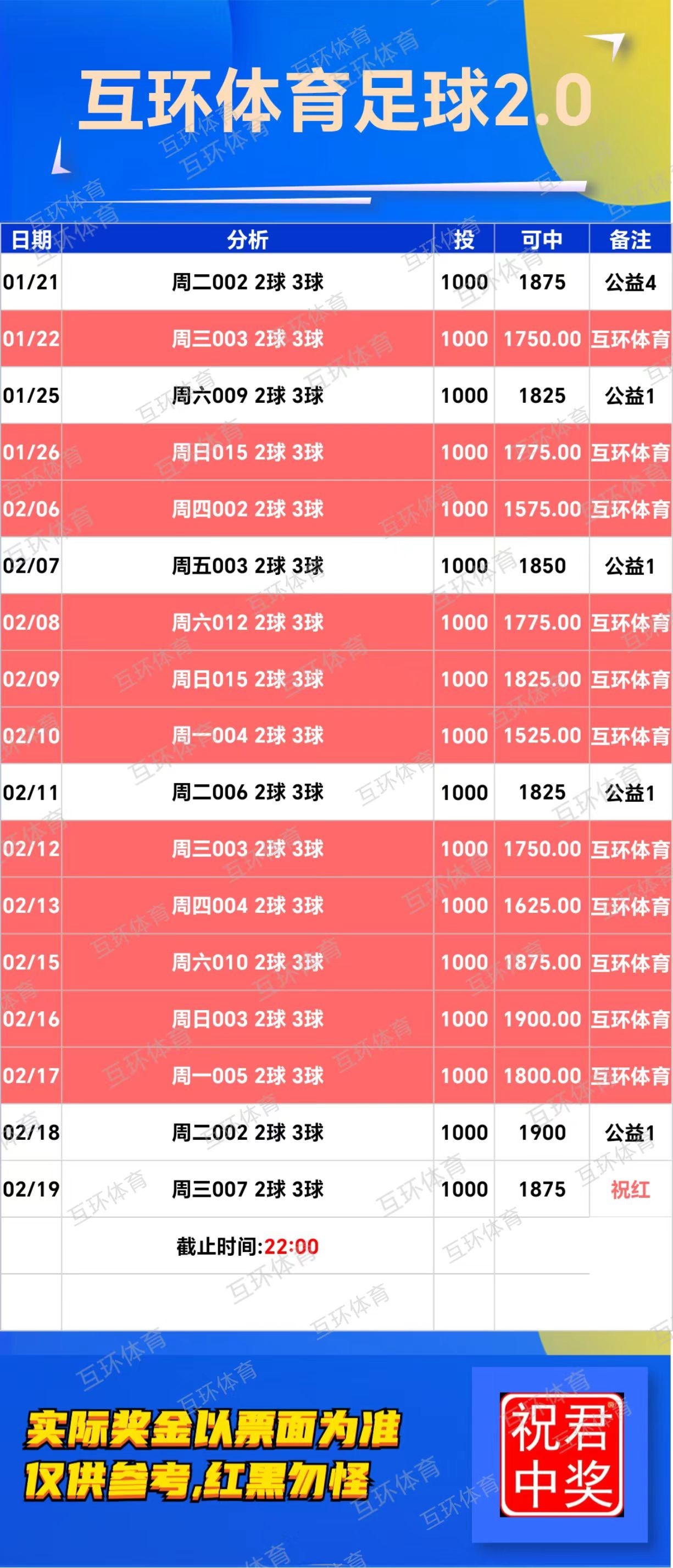 互环体育:好的单子有缘遇见，点赞收藏，仅作参考