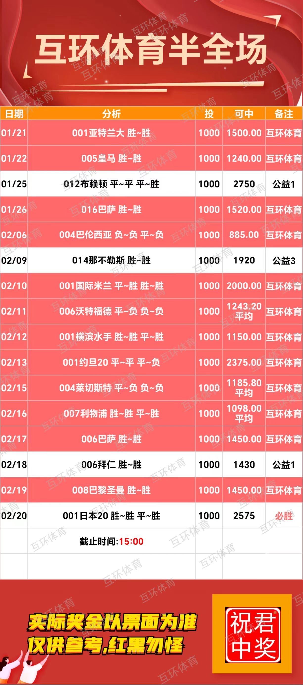 互环体育:好的单子有缘遇见，点赞收藏吧。仅供参考！