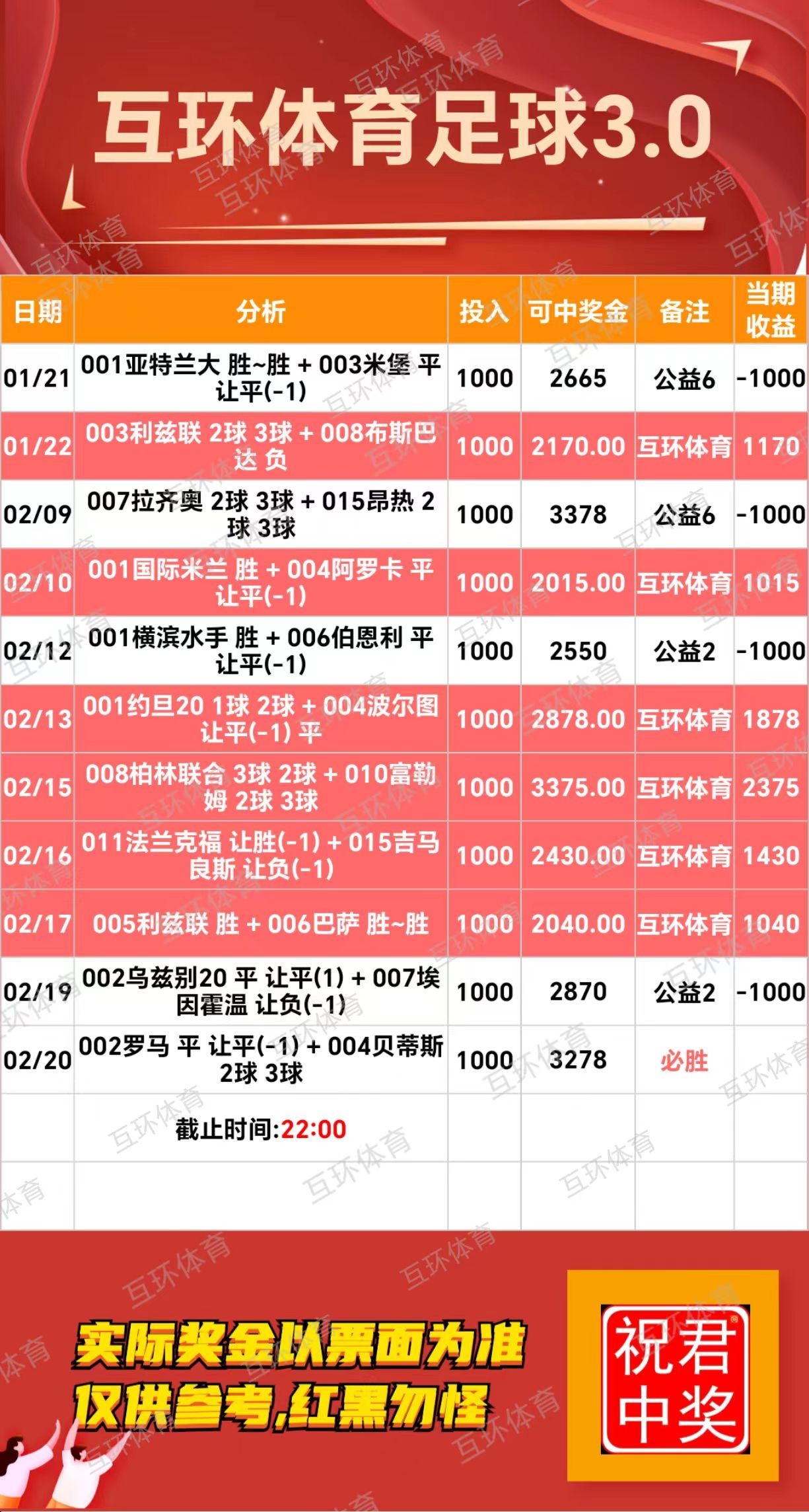 互环体育:好的单子有缘遇见，点赞收藏吧。仅供参考！