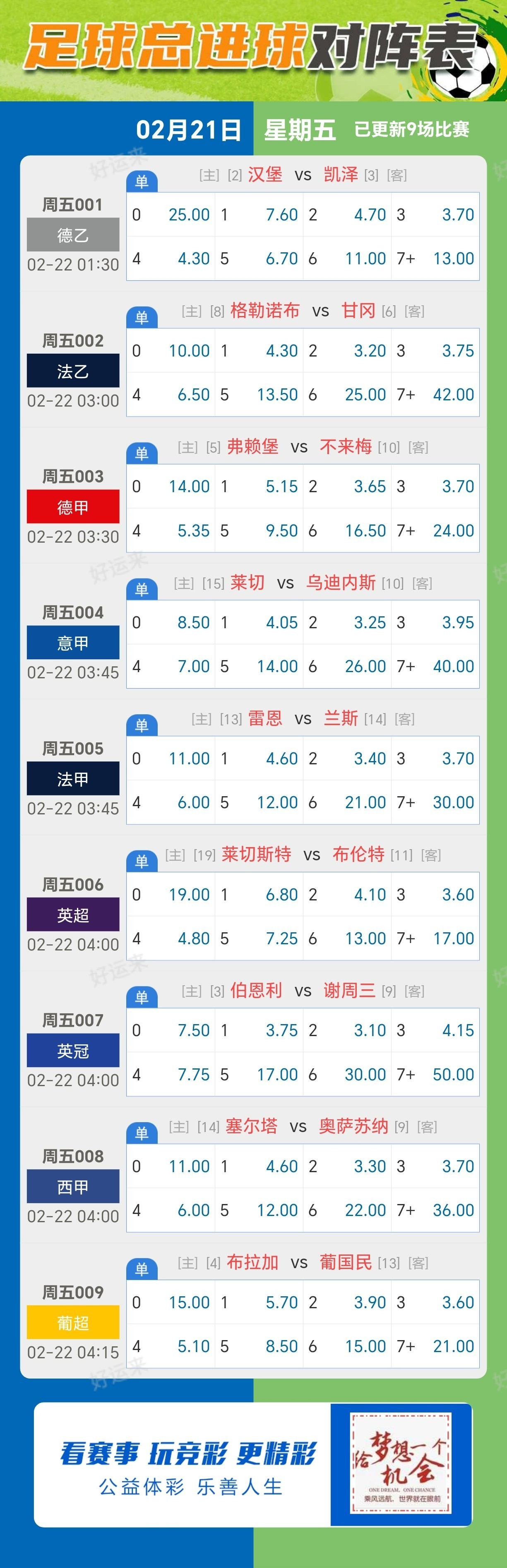2月21日周五赛事预告 ⚽️竞彩足球9场 ⚽️ 竞彩篮球️9场 晚上22:00点截止