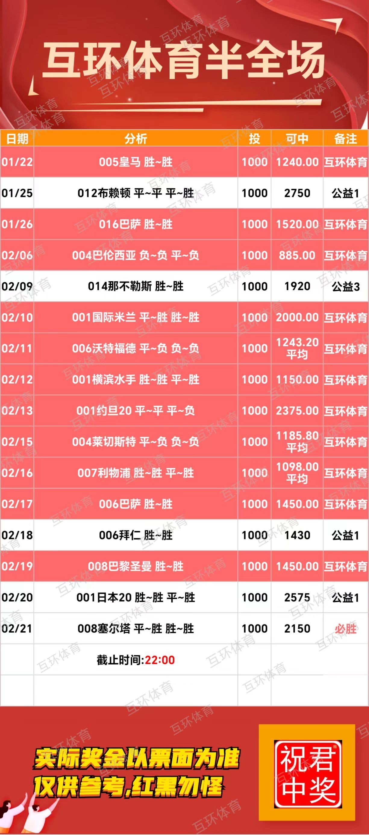 互环体育:好的单子有缘遇见，点赞收藏。仅作参考