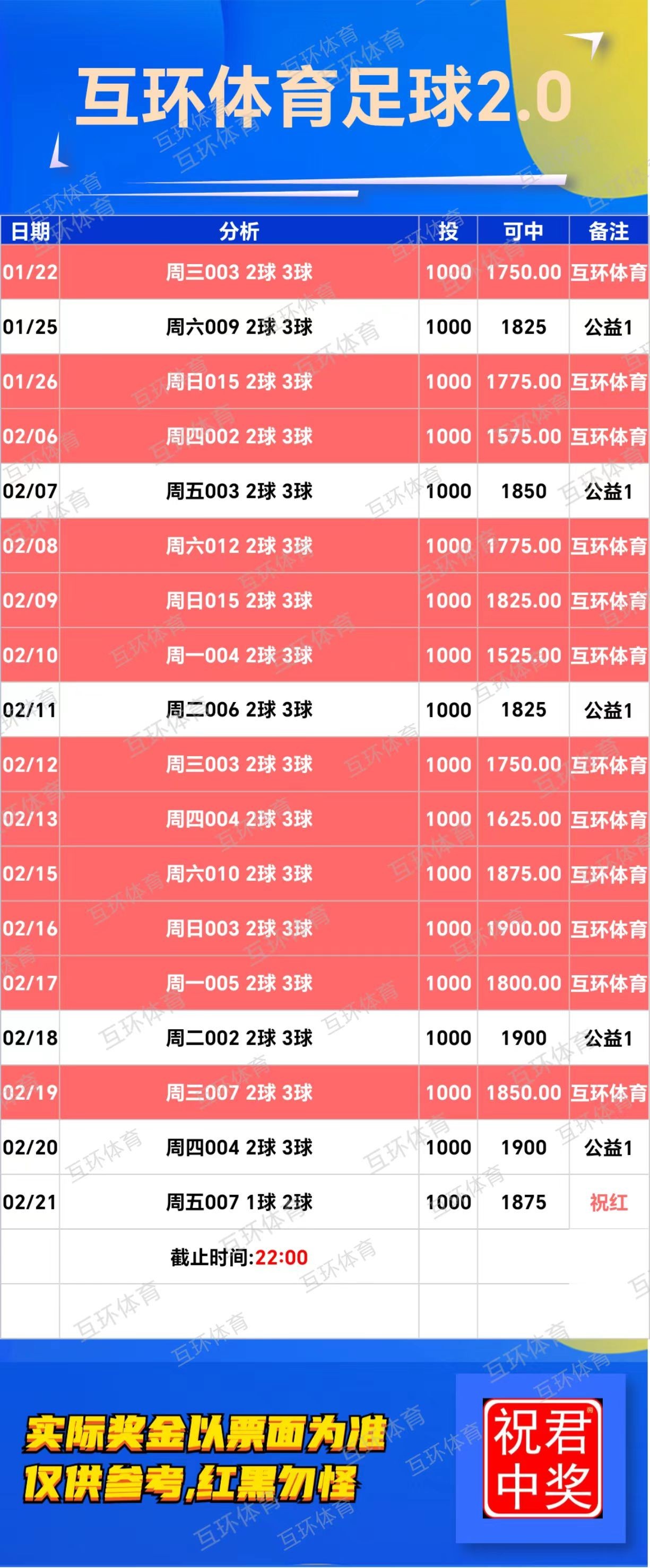 互环体育:好的单子有缘遇见，点赞收藏。仅作参考