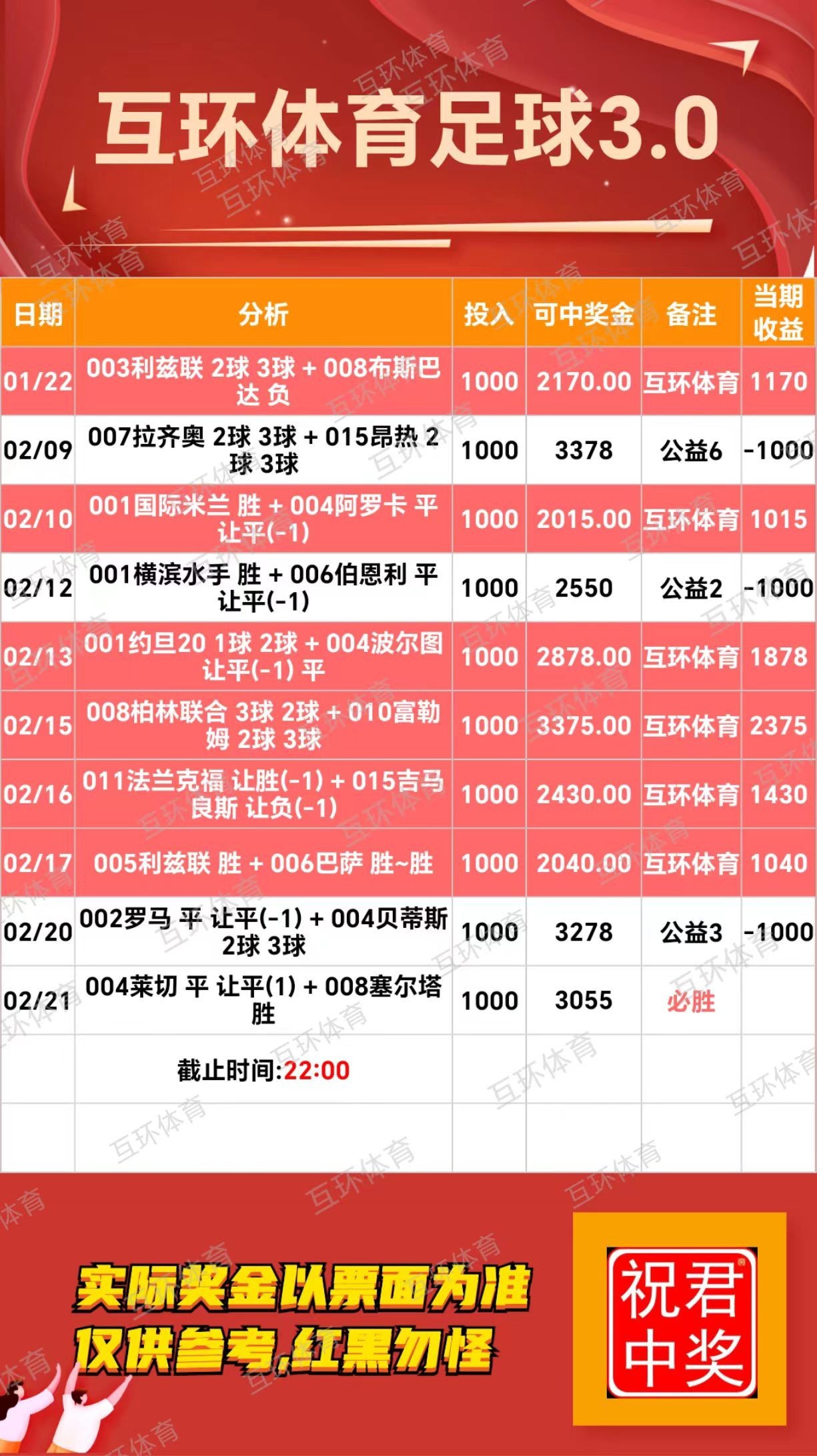 互环体育:好的单子有缘遇见，点赞收藏。仅作参考