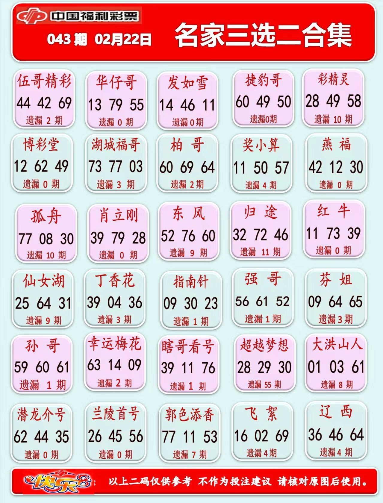 快乐8名家推荐+3D合集