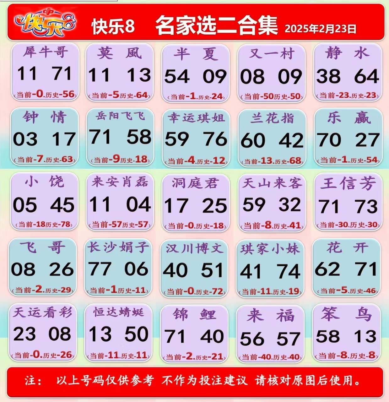 快乐8名家推荐一合集