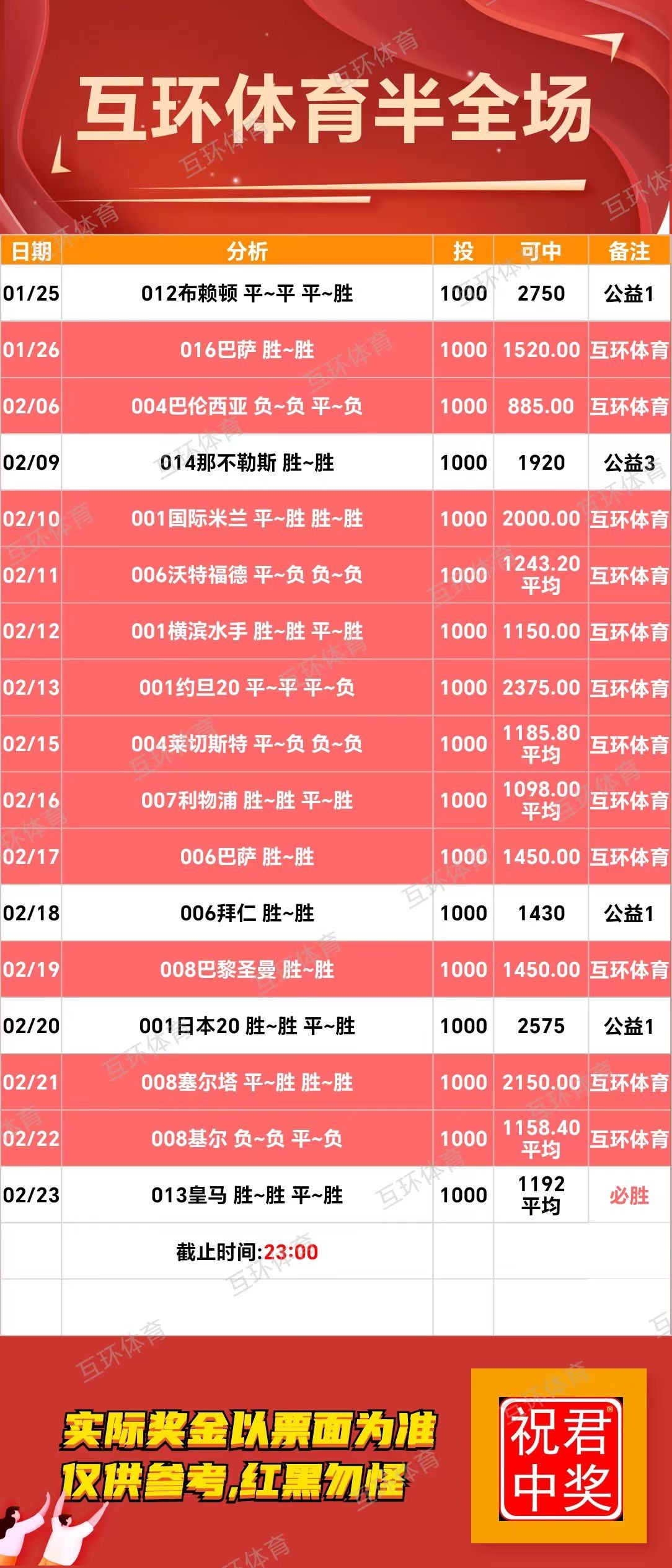 互环体育:好的单子有缘遇见，点赞分享加收藏吧！