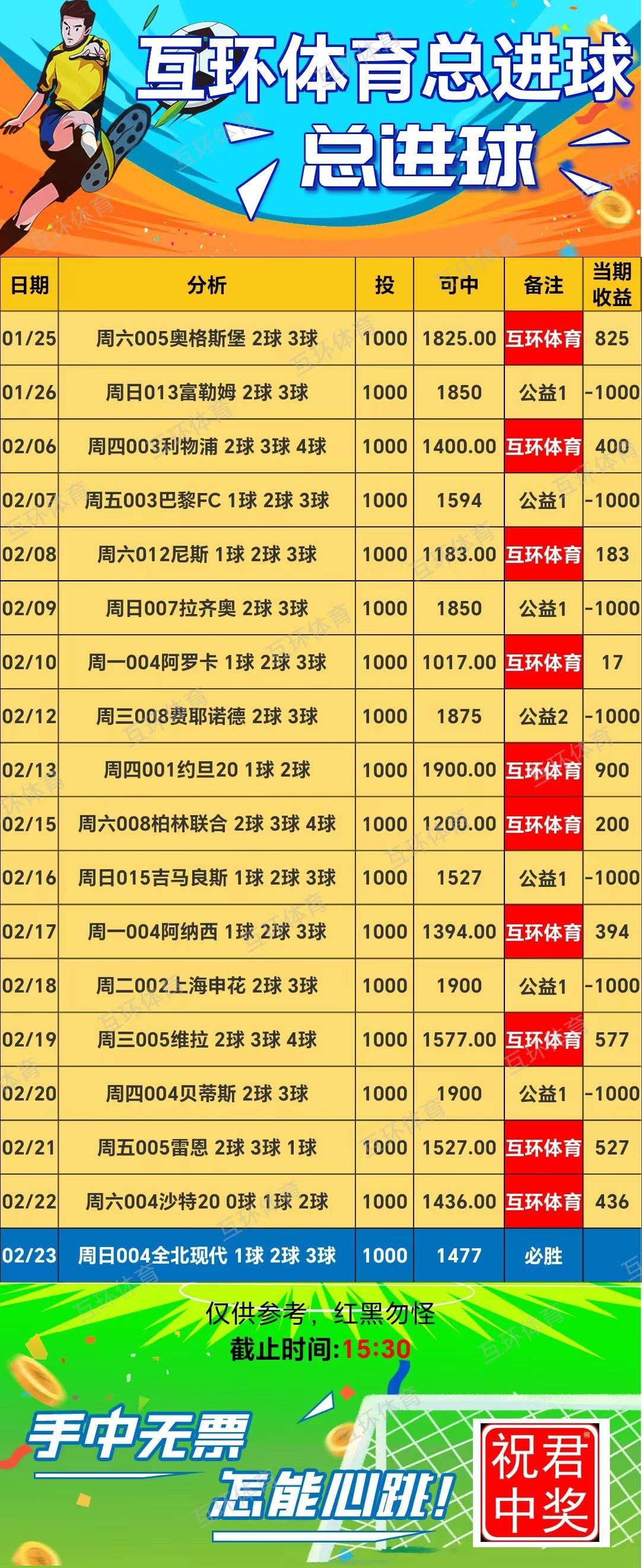 互环体育:好的单子有缘遇见，点赞分享加收藏吧！