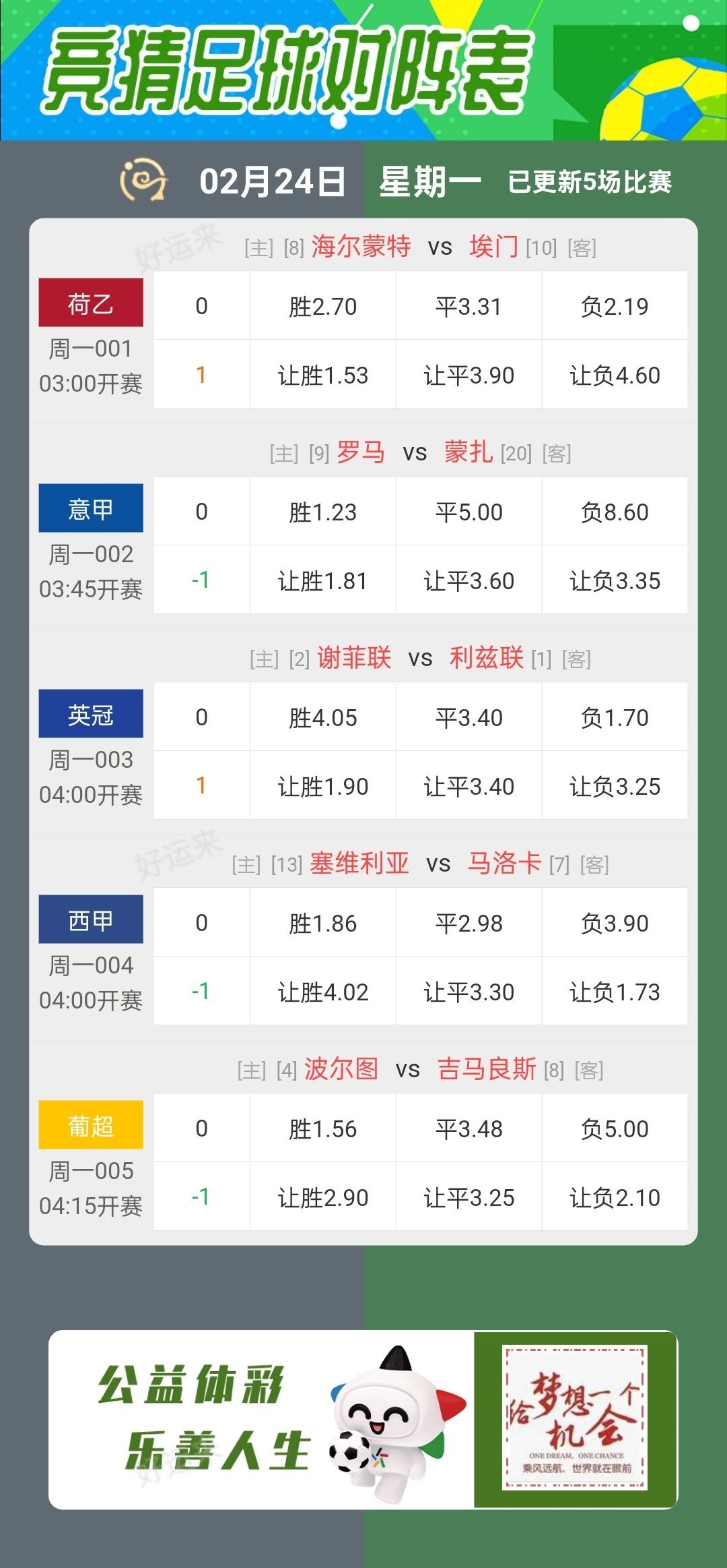 周一⚽️足球5场，单关0场⚽️。 篮球️7场，单关1场。晚上十点停售
