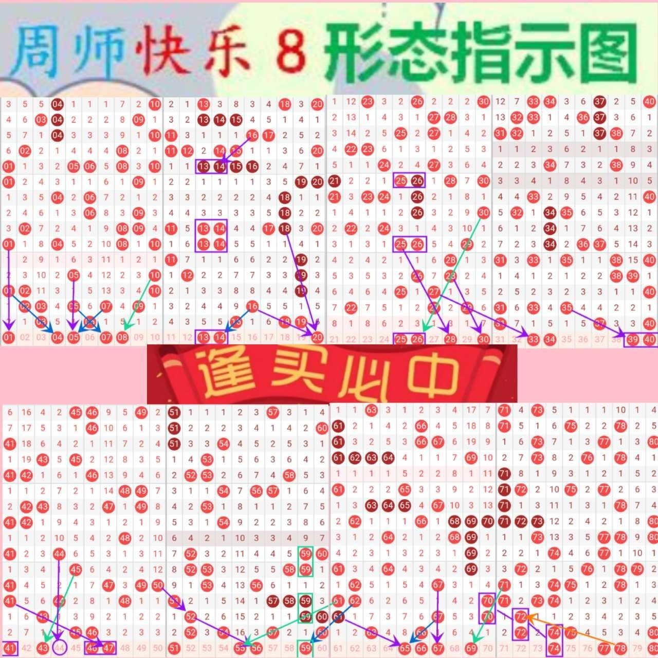 快乐8名家推荐一合集