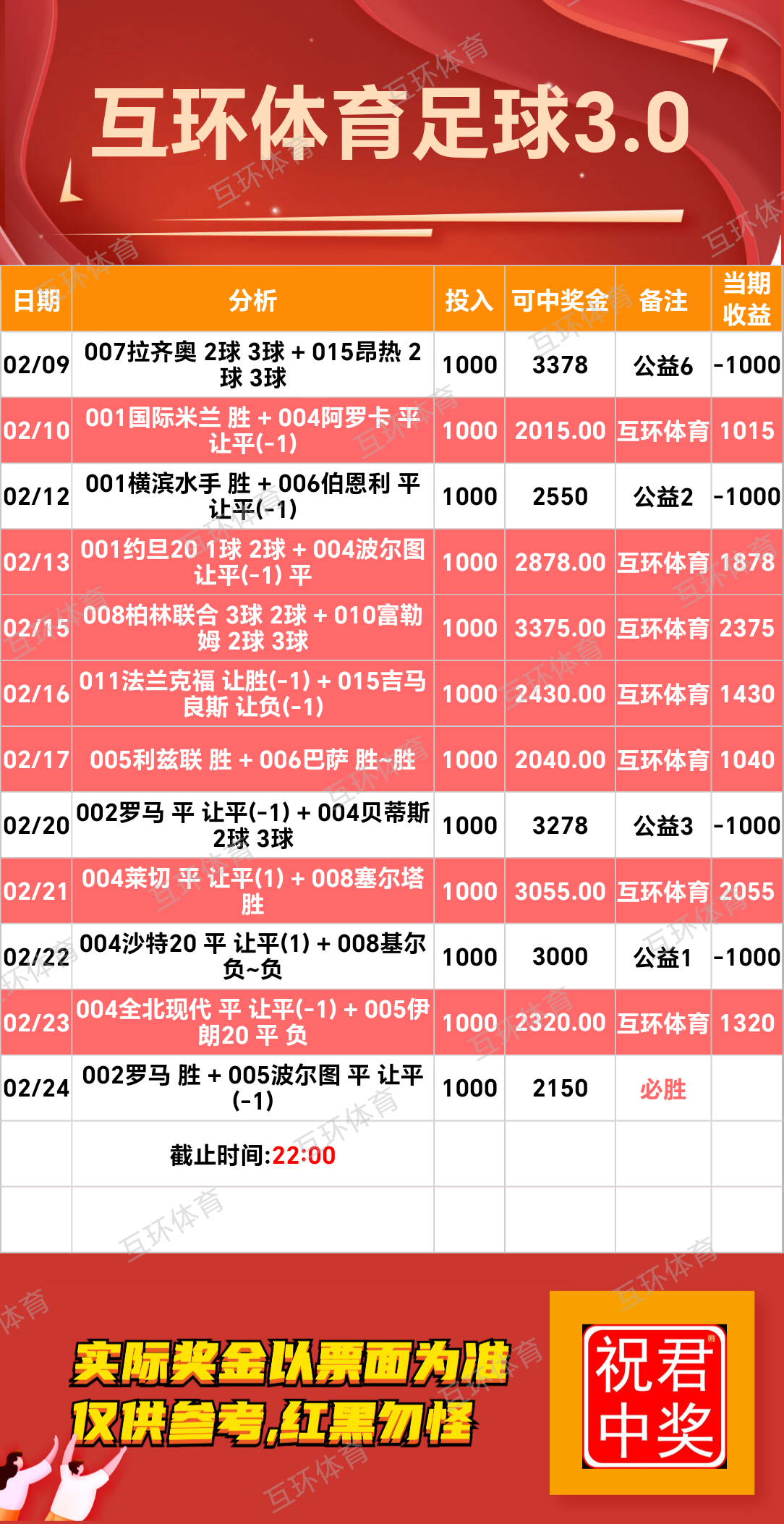 周一足球篮球攻略参考已更新