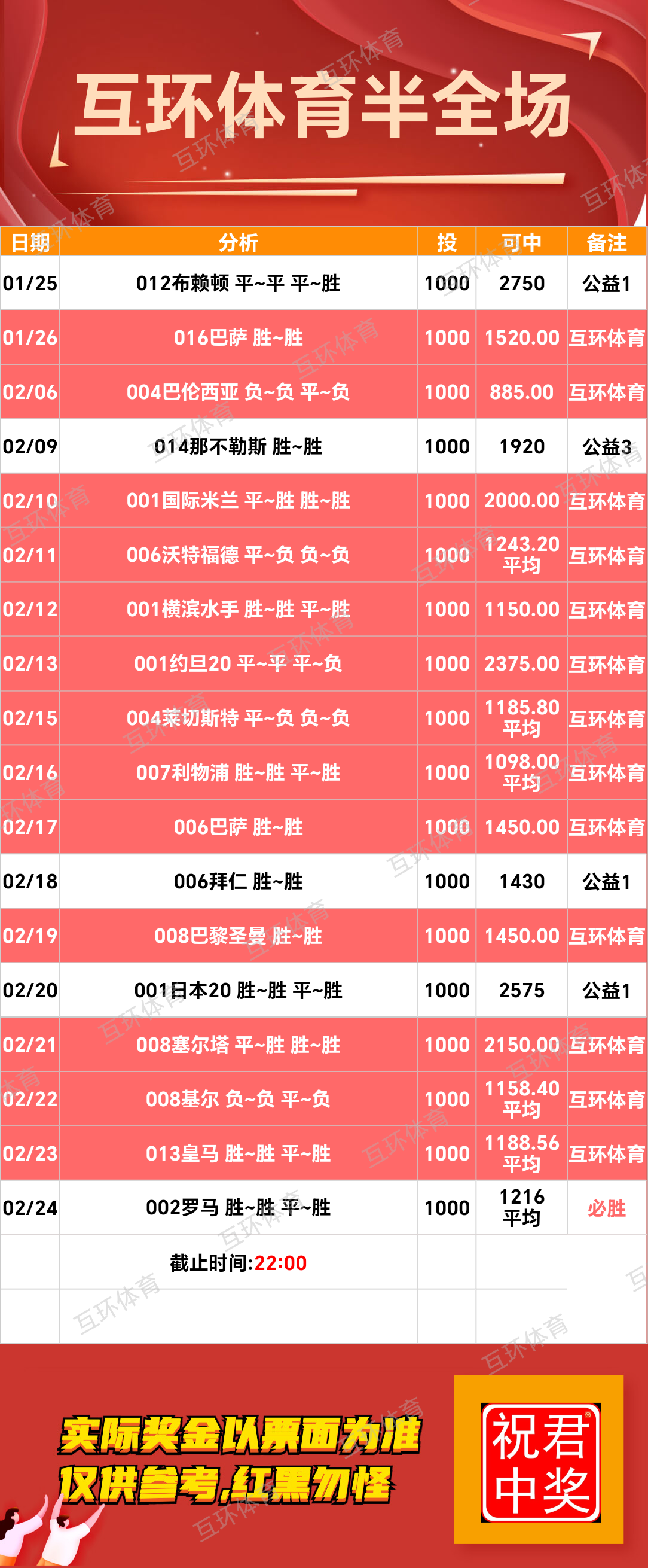 周一足球篮球攻略参考已更新