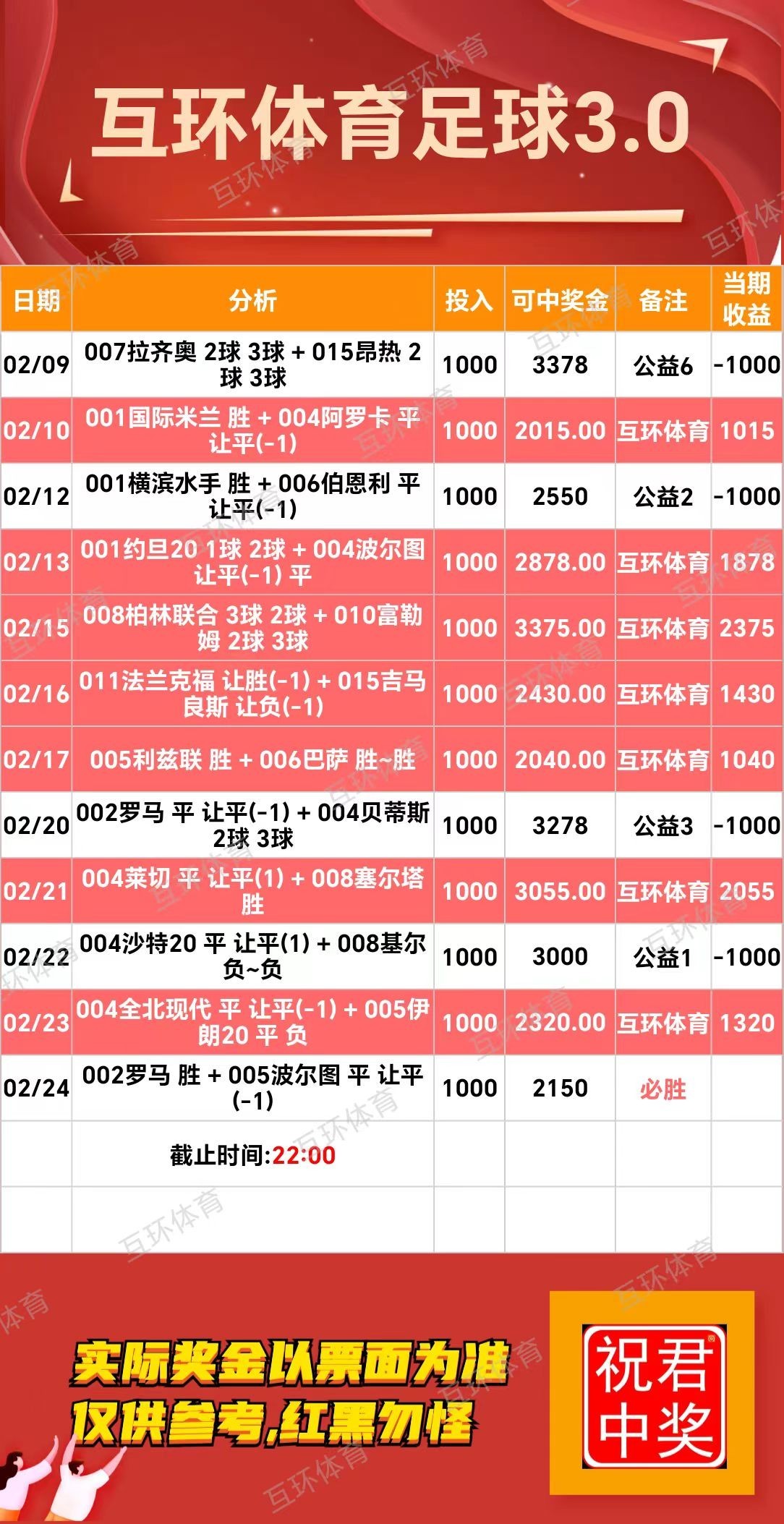 互环体育:好的单子有缘遇见，点赞收藏吧