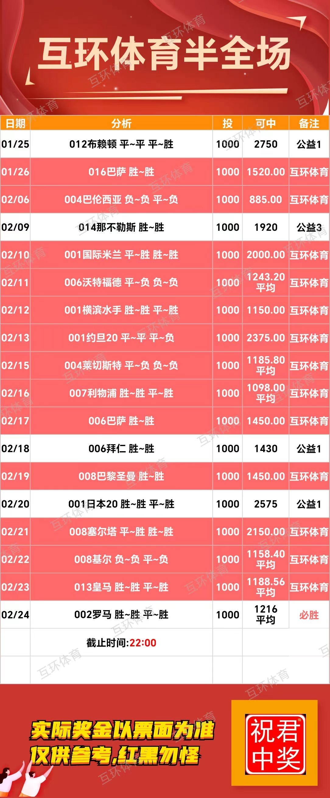 互环体育:好的单子有缘遇见，点赞收藏吧