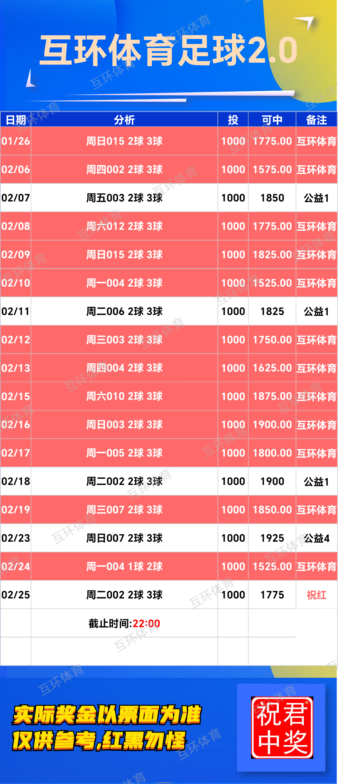 周二足球篮球攻略参考已更新