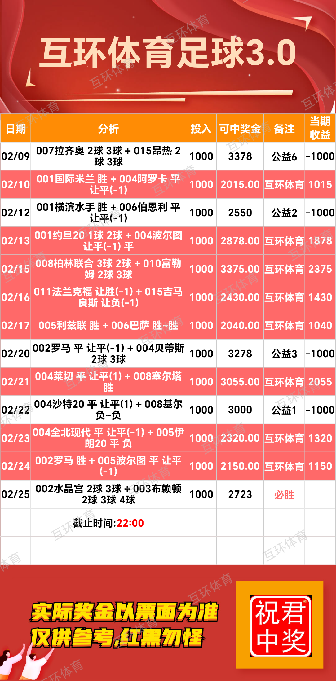 周二足球篮球攻略参考已更新
