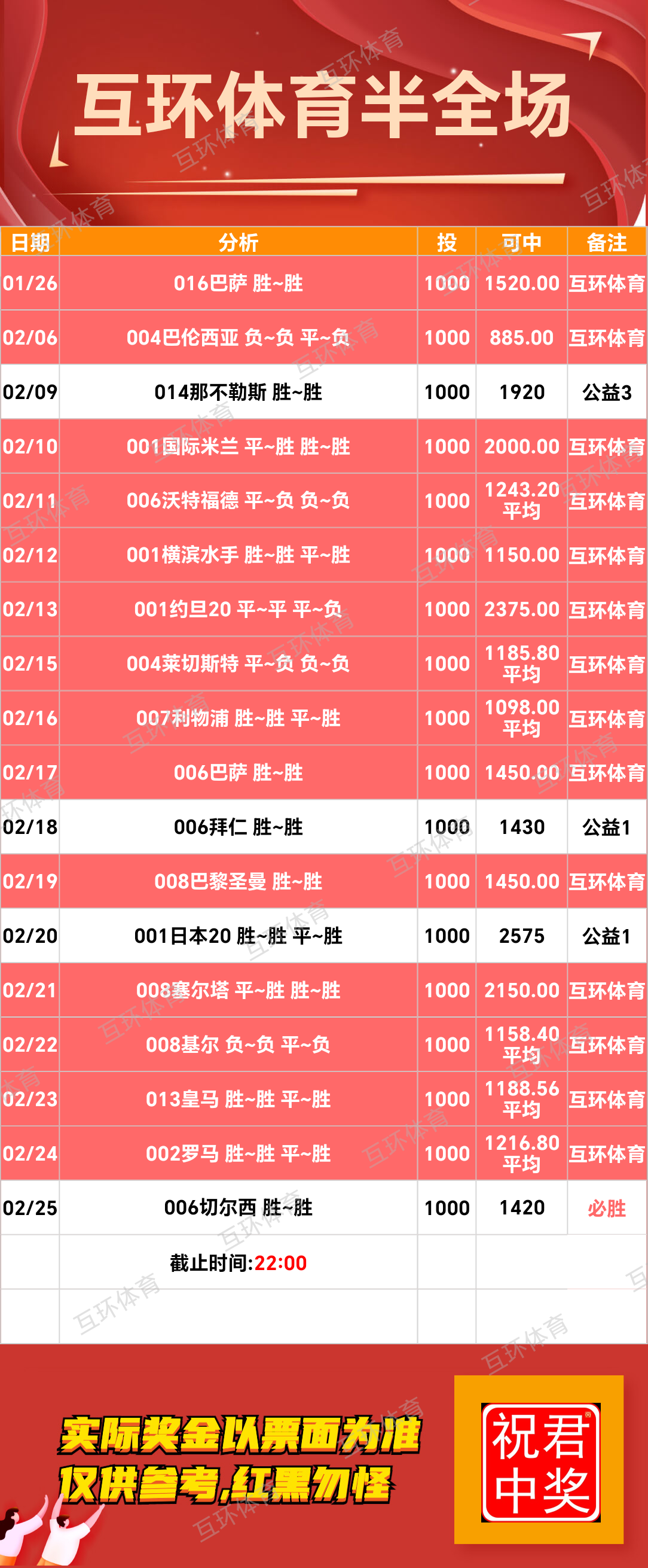 周二足球篮球攻略参考已更新