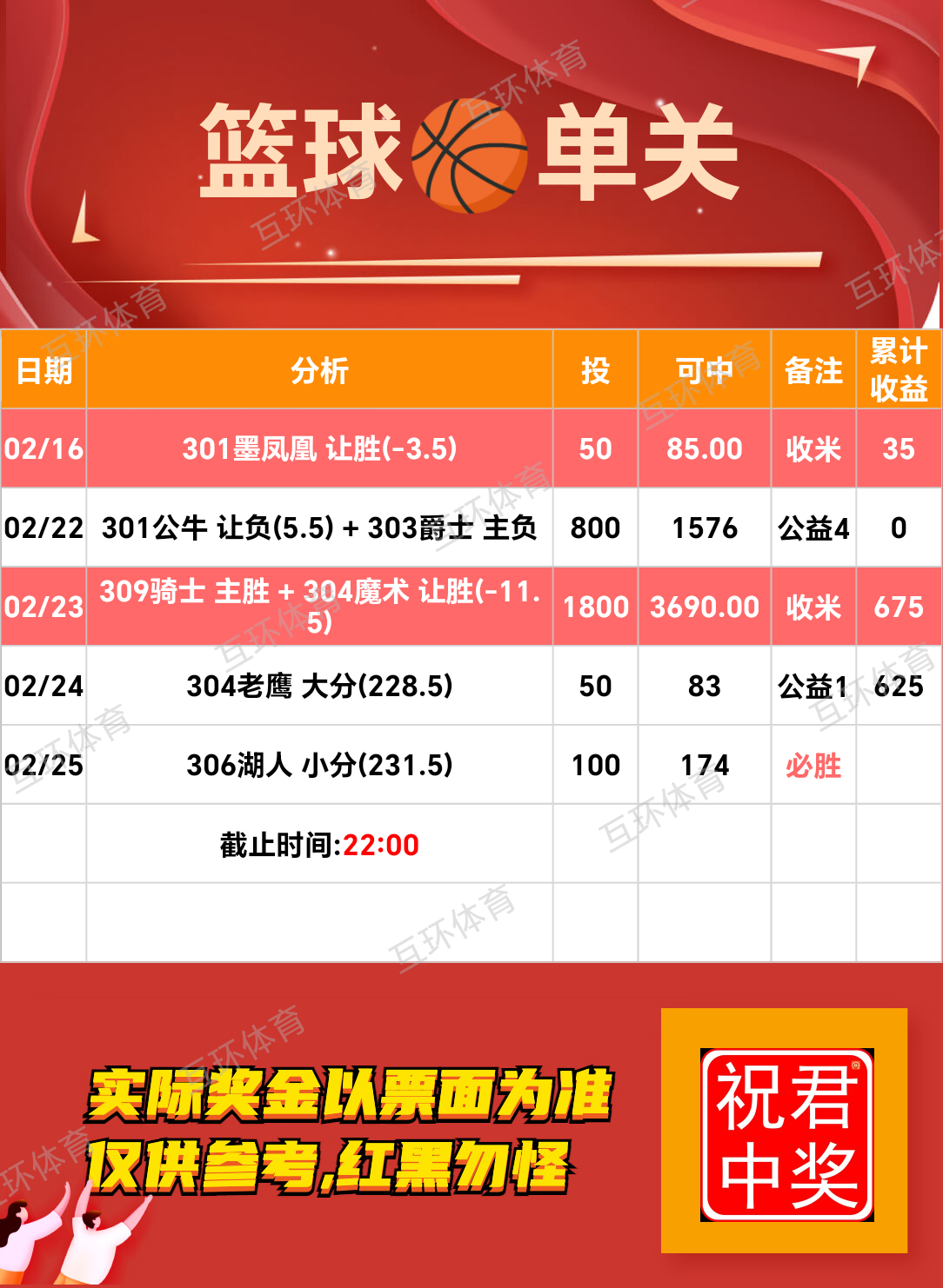 周二足球篮球攻略参考已更新