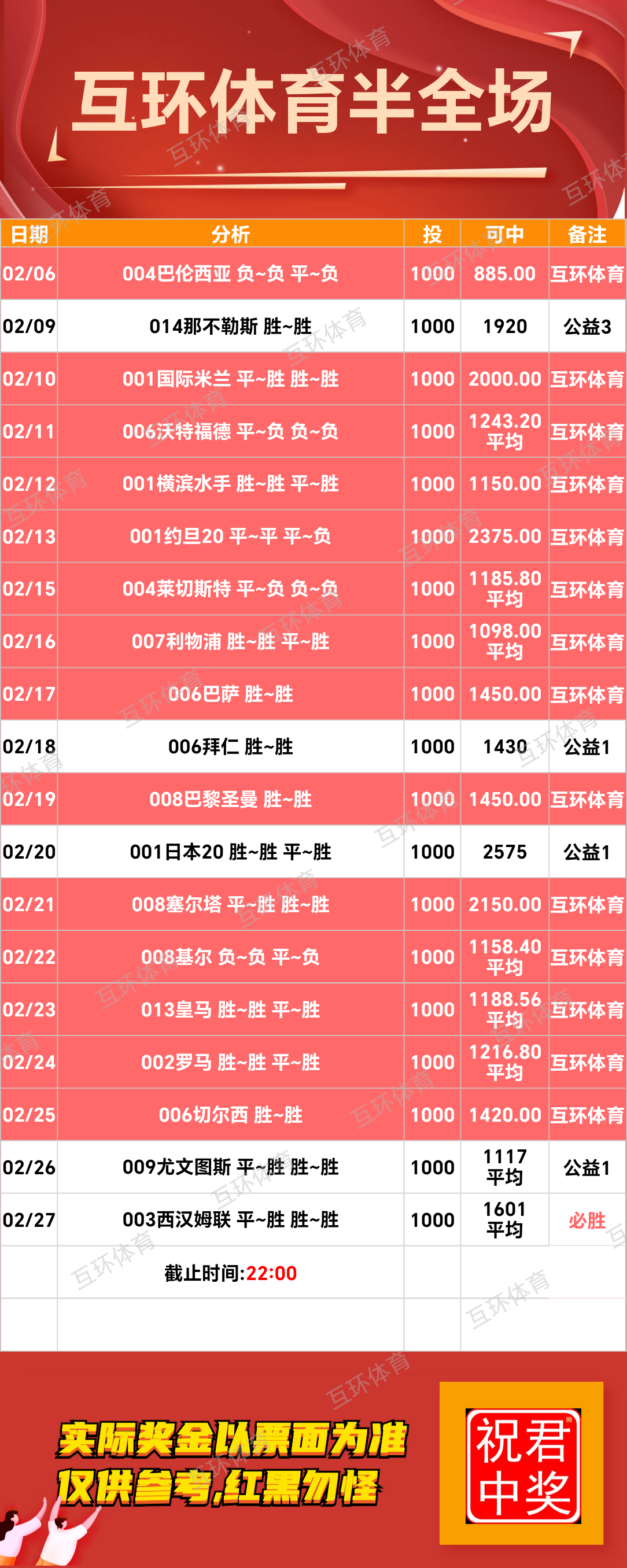 周四足球篮球攻略参考已更新