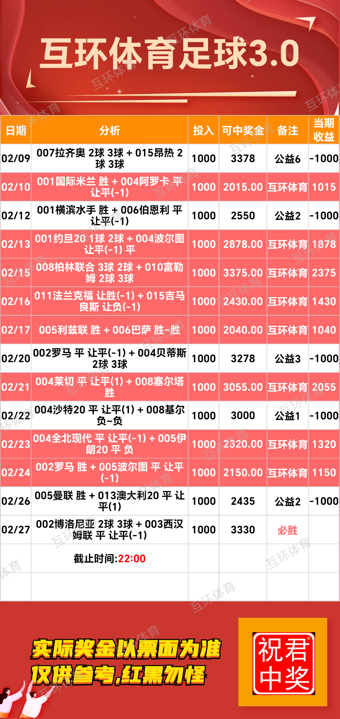 周四足球篮球攻略参考已更新