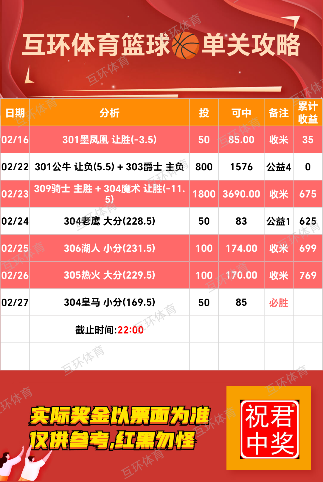 周四足球篮球攻略参考已更新