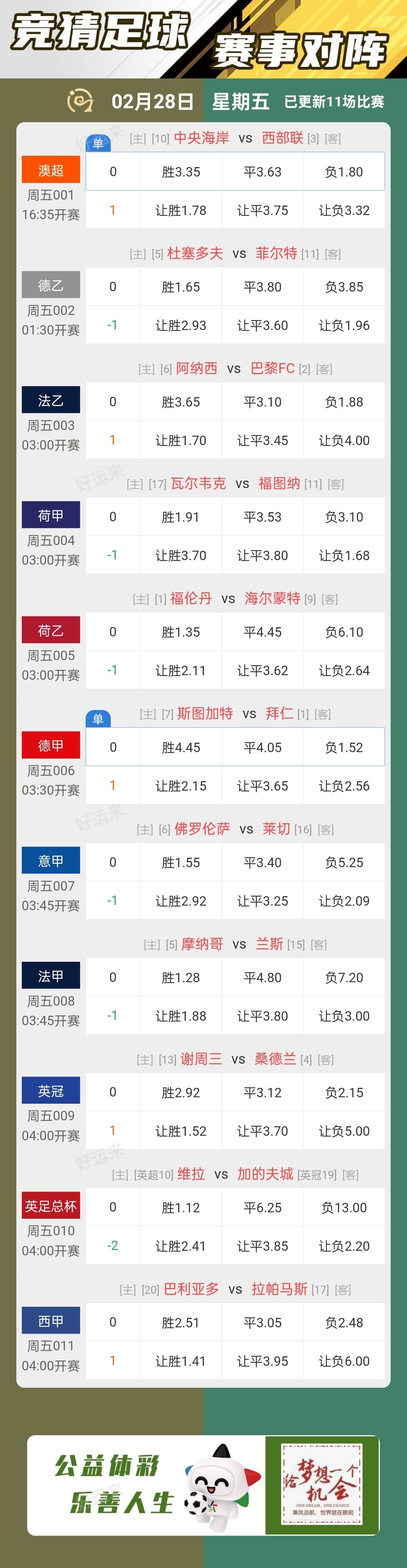 今日竞彩赛事分析参考已更新，足球11场，篮球15场，早场16点30分开