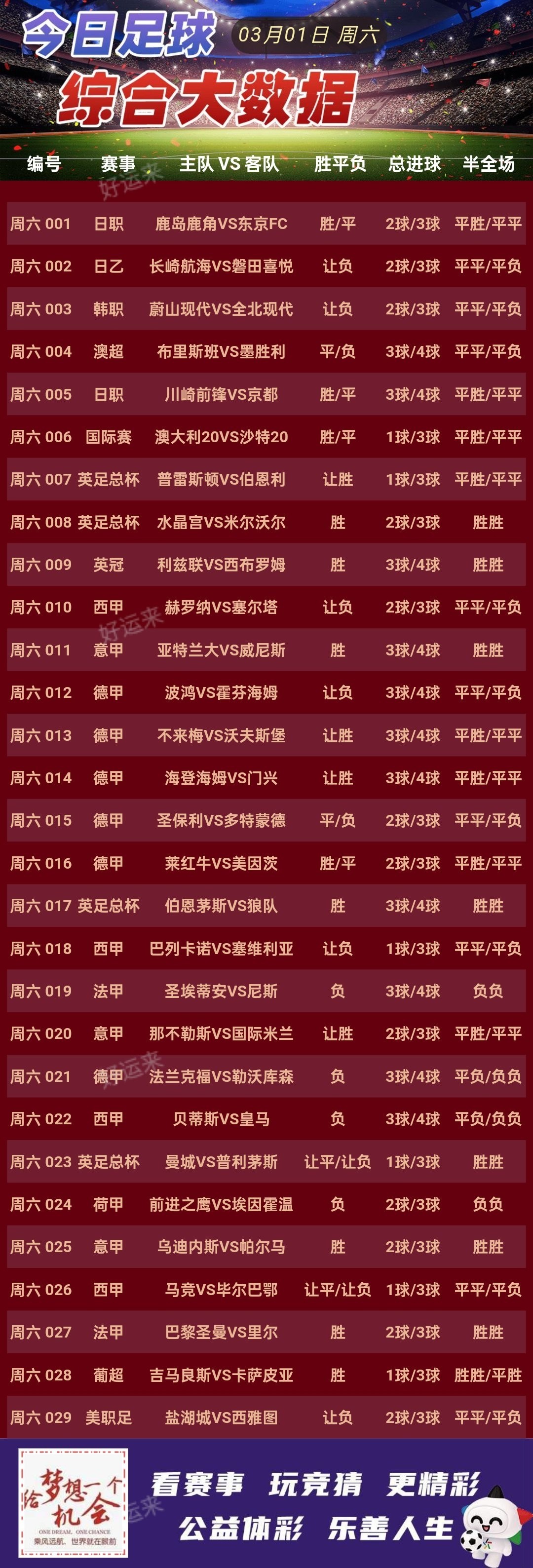 周六足球29场，早场13点开赛，篮球10场，早场17点，今晚十一点停售