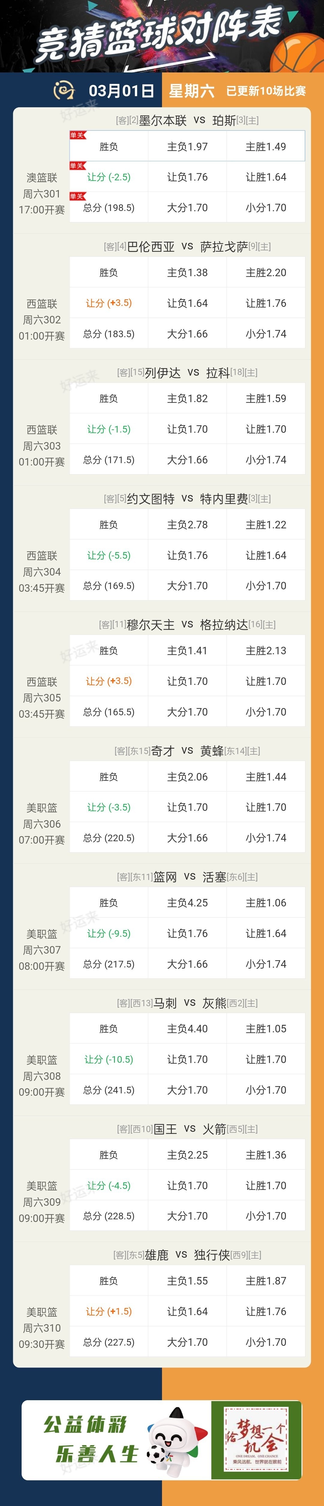 周六足球29场，早场13点开赛，篮球10场，早场17点，今晚十一点停售