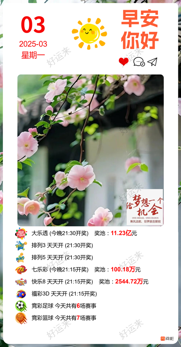 大乐透今晚开奖，奖池11.23亿。 排列3、排列5、天天开。 快乐8今晚开奖，奖池2544.72万。 福彩3D、天天开，固定奖。 足球6场，单关1场。 篮球️7场，晚上十点停售！