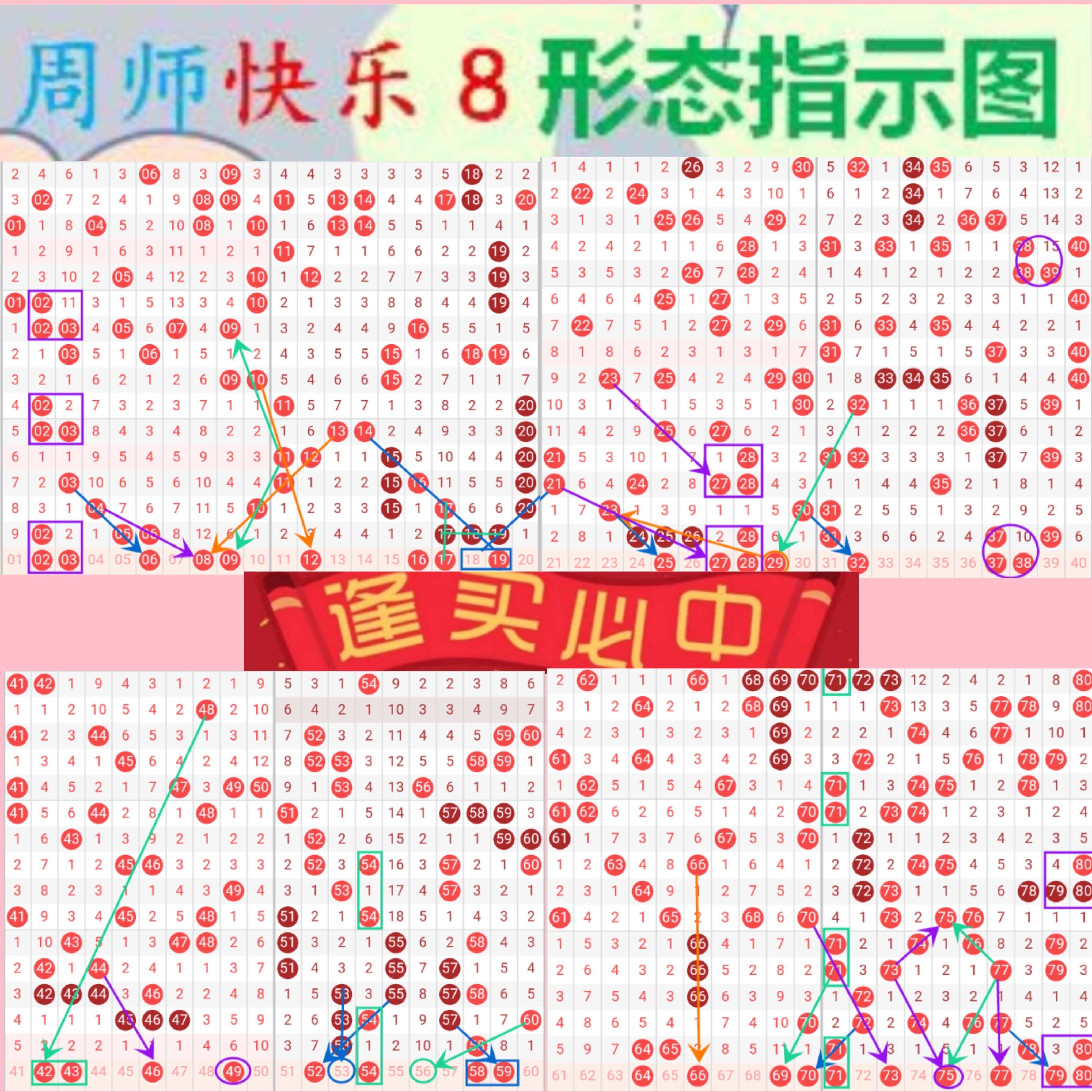快乐8名家推荐，奖池达到2544.72万元！选出你的幸运号！把一份幸运带回家！坚持就有机会！爱心成就梦想 ！㊗君中奖好运相伴