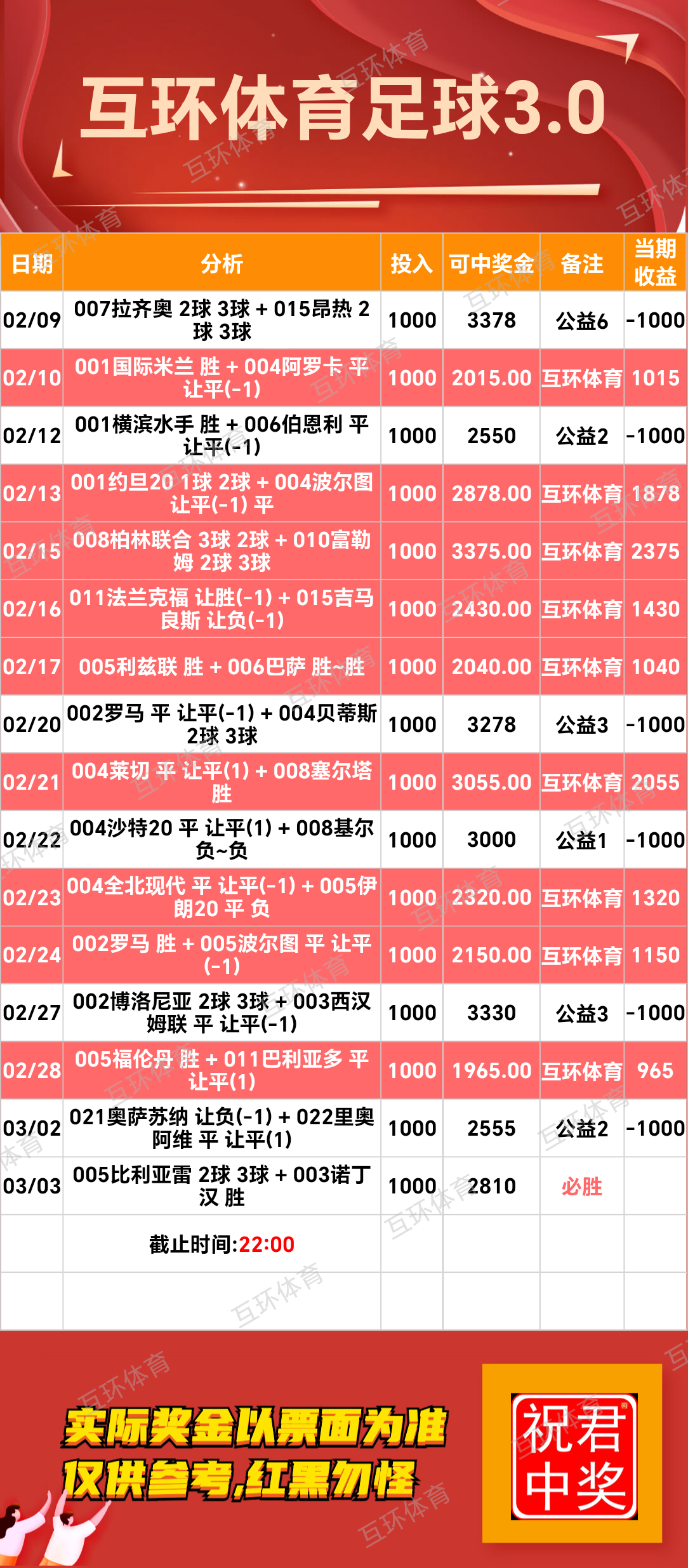 周一足球篮球攻略参考已更新