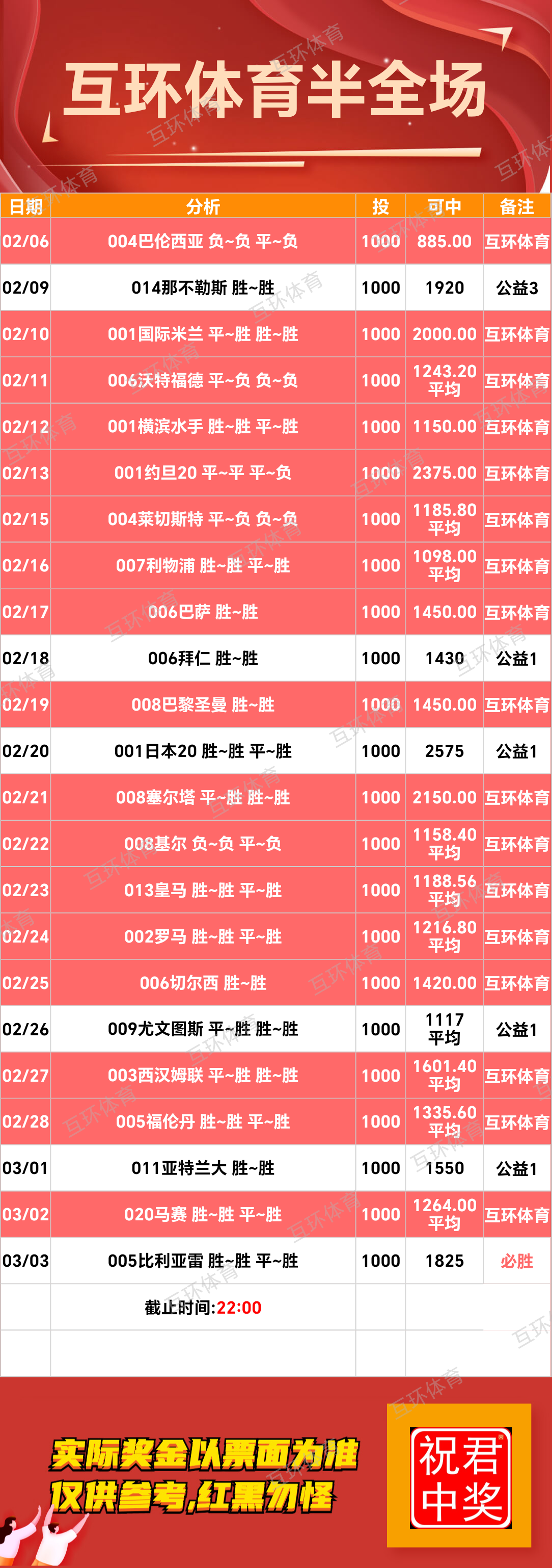 周一足球篮球攻略参考已更新