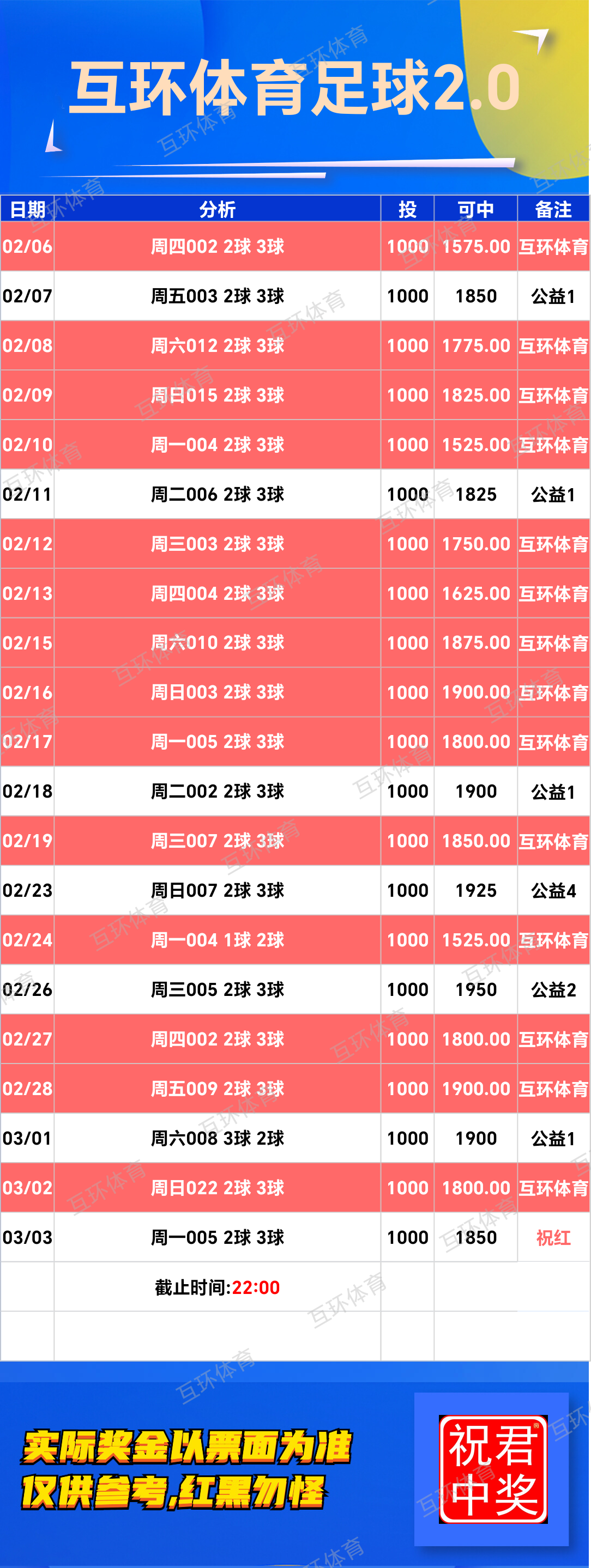 周一足球篮球攻略参考已更新