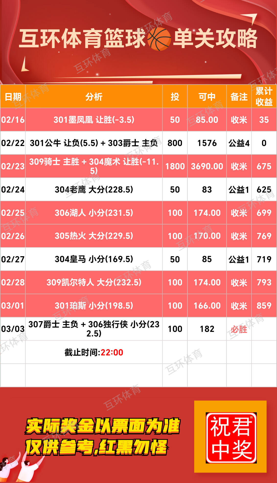 周一足球篮球攻略参考已更新