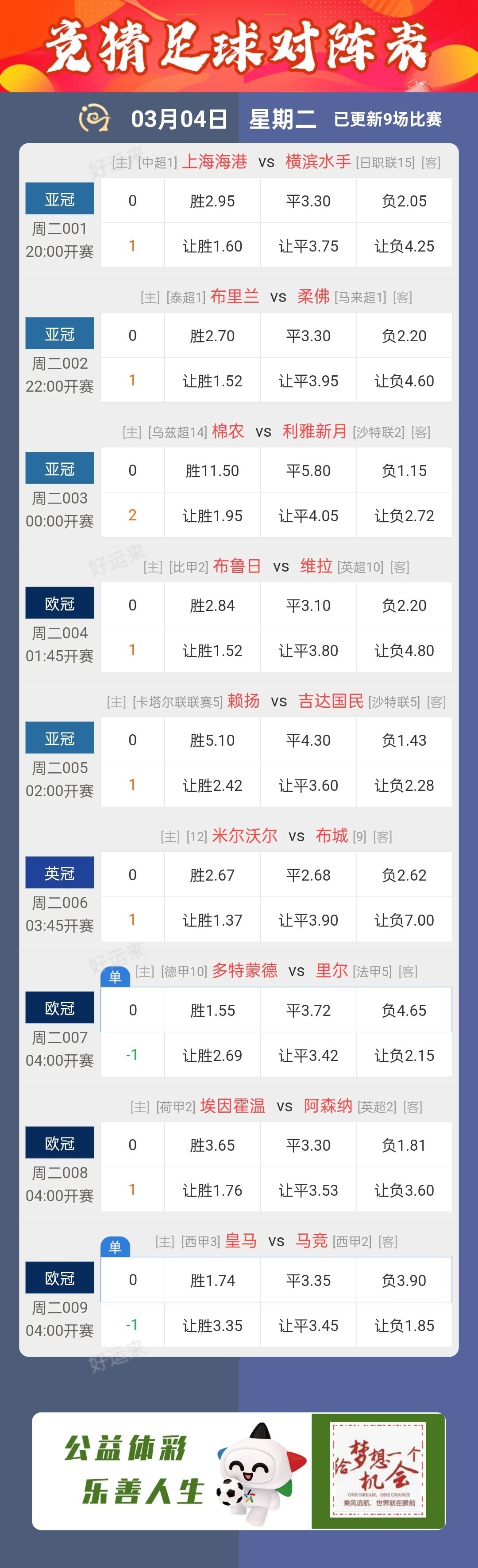  ⚽️足球9场，单关2场。 篮球️9场，单关0场。 公益彩票 乐善人生。今晚十点停售！