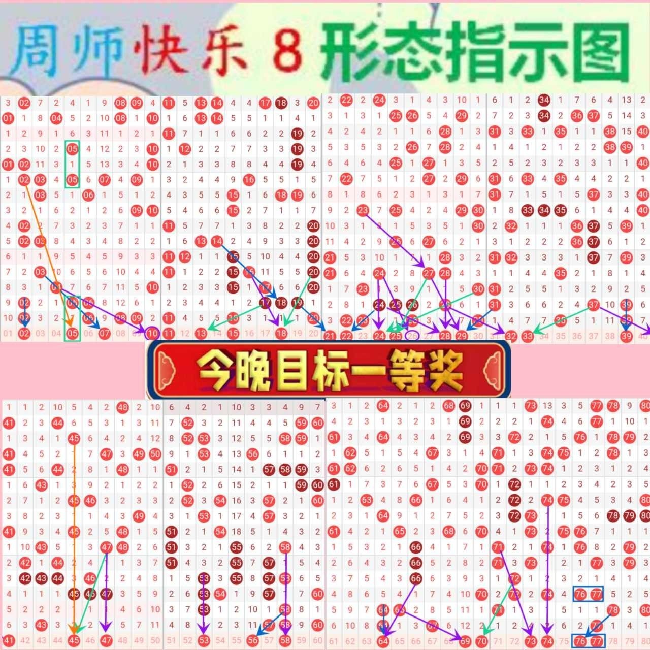 快乐8名家推荐一合集