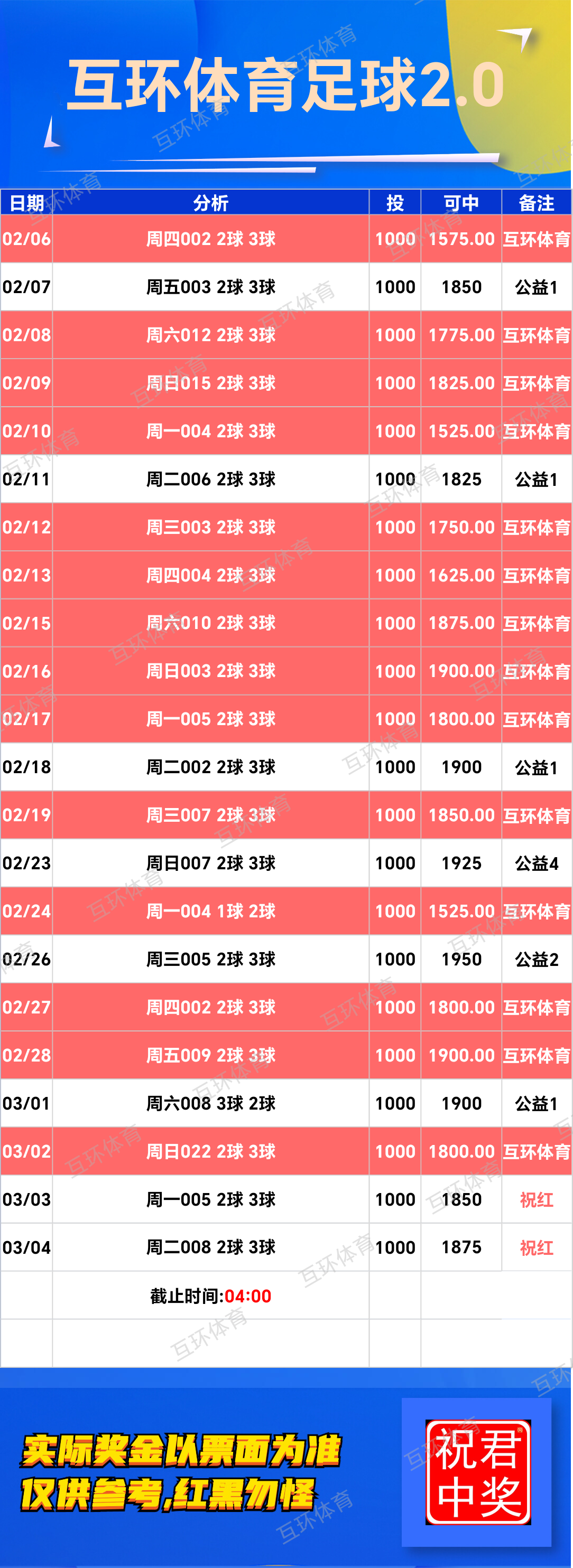 周二足球篮球攻略参考已更新