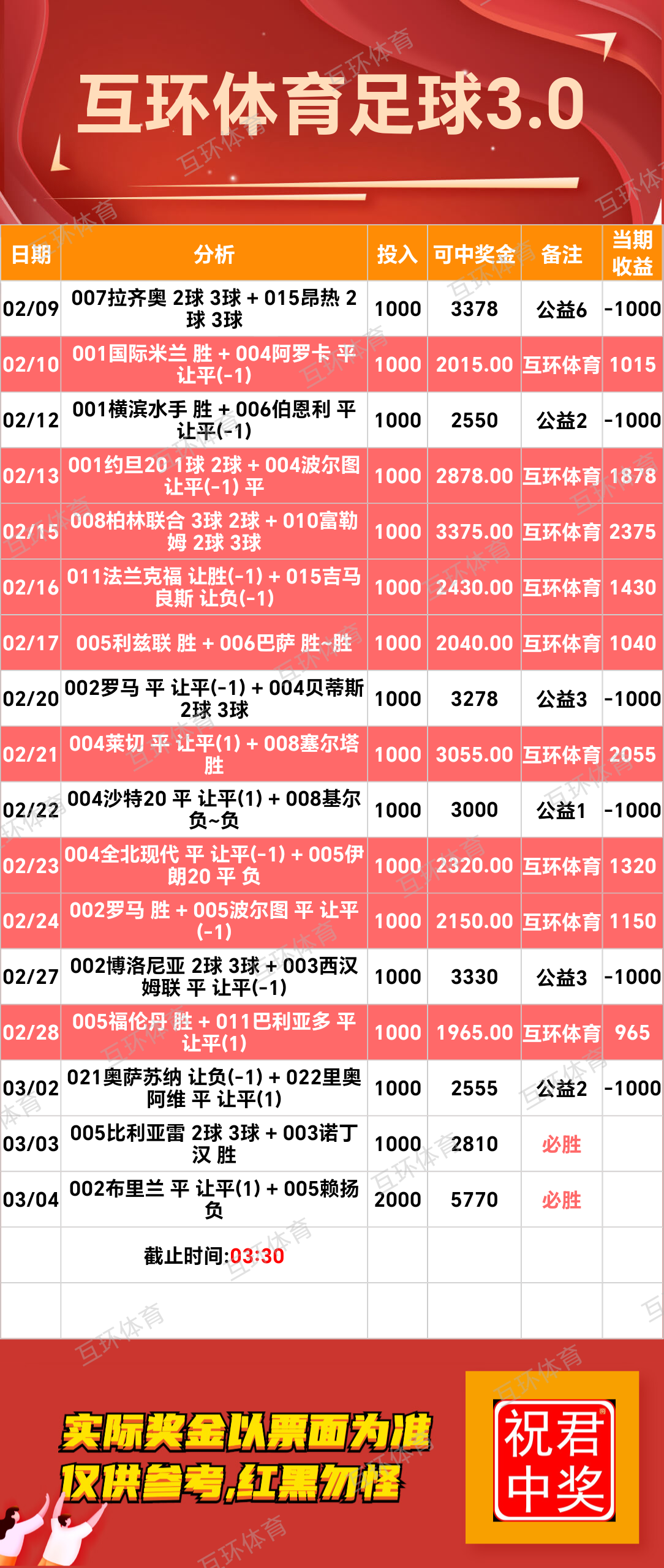 周二足球篮球攻略参考已更新
