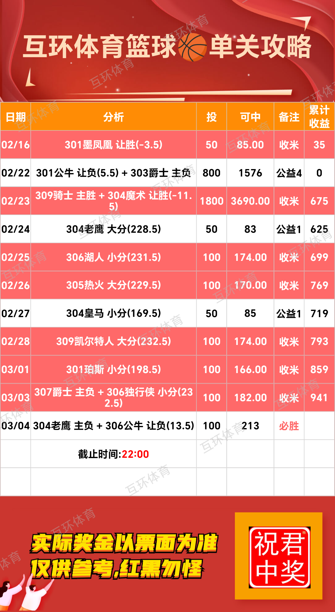 周二足球篮球攻略参考已更新