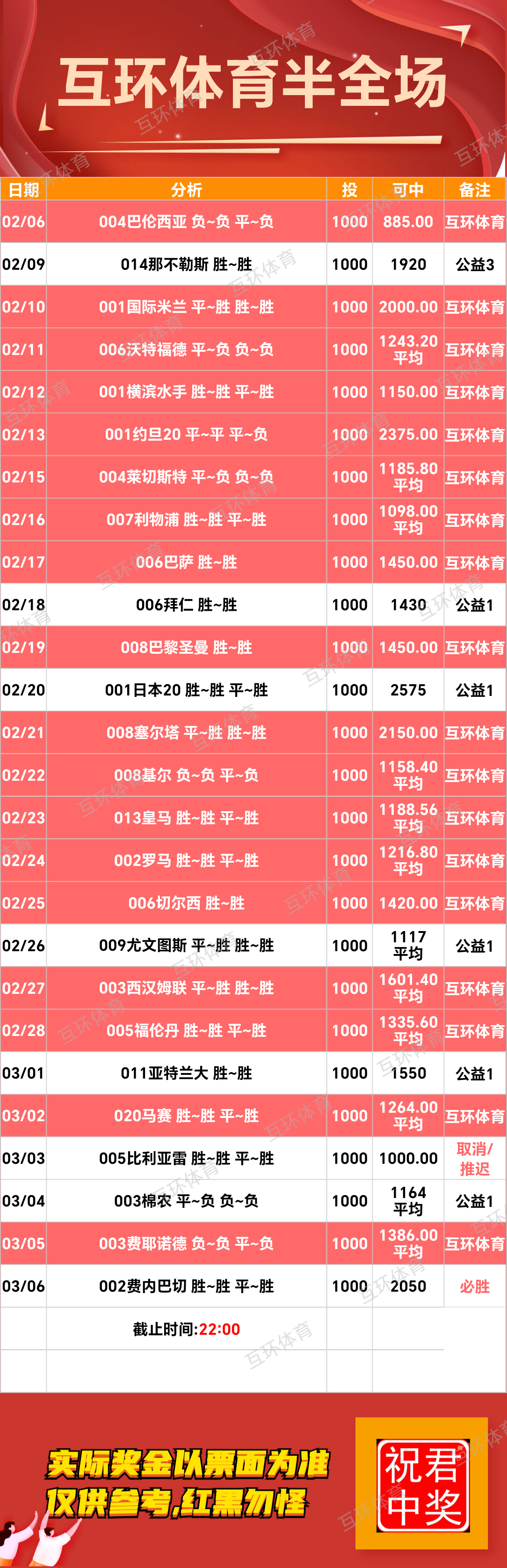 周四足球篮球攻略参考已更新