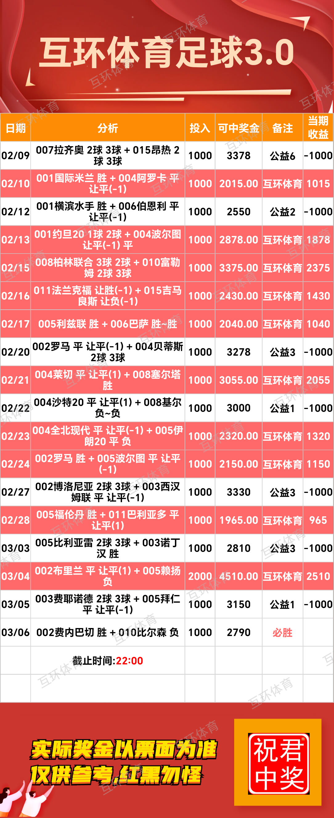 周四足球篮球攻略参考已更新