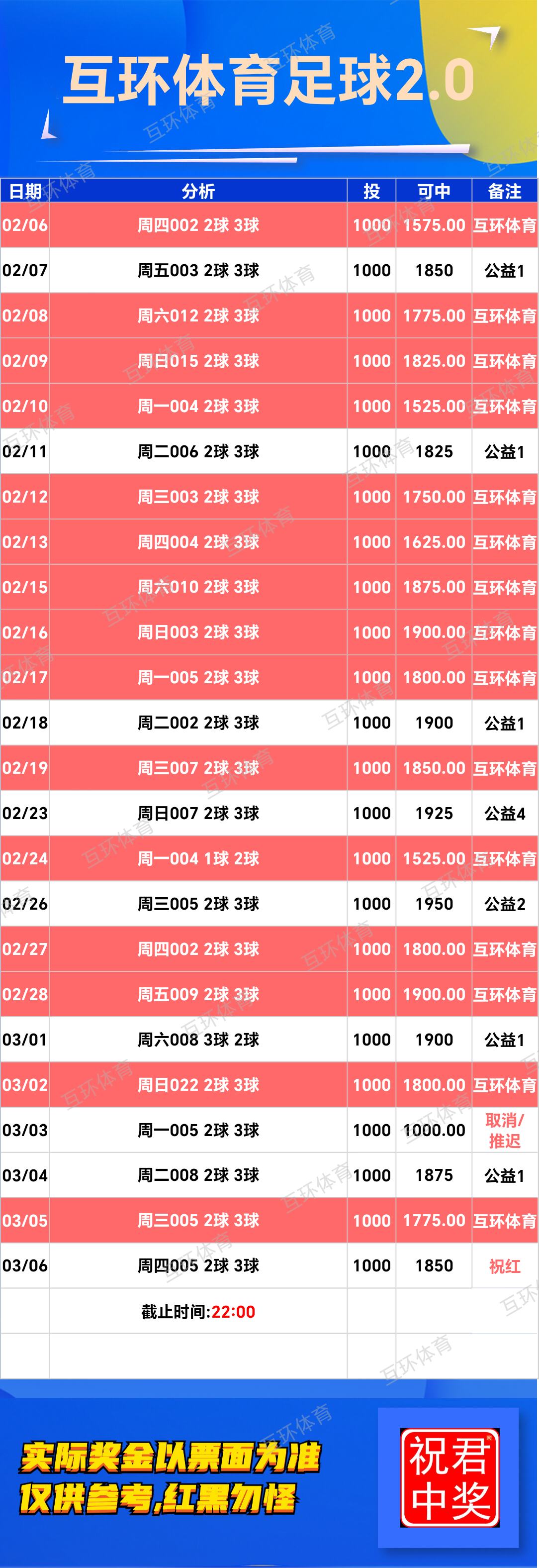 周四足球篮球攻略参考已更新