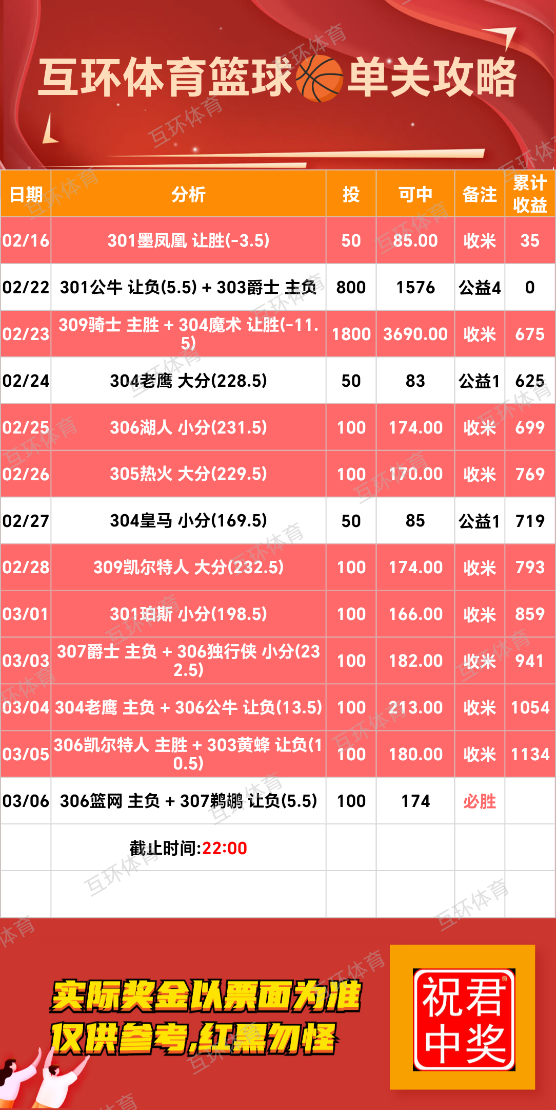 周四足球篮球攻略参考已更新
