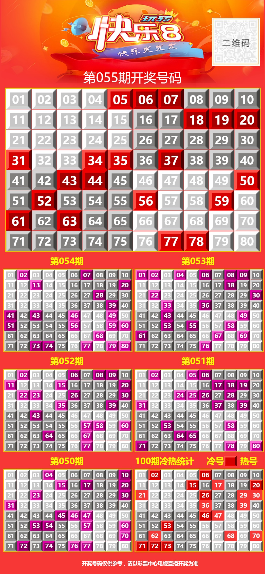 周五快乐8今晚开奖！奖池达到1630.86万元！选出你的幸运号！坚持就有机会，爱心成就梦想 ㊗君中奖好运相伴