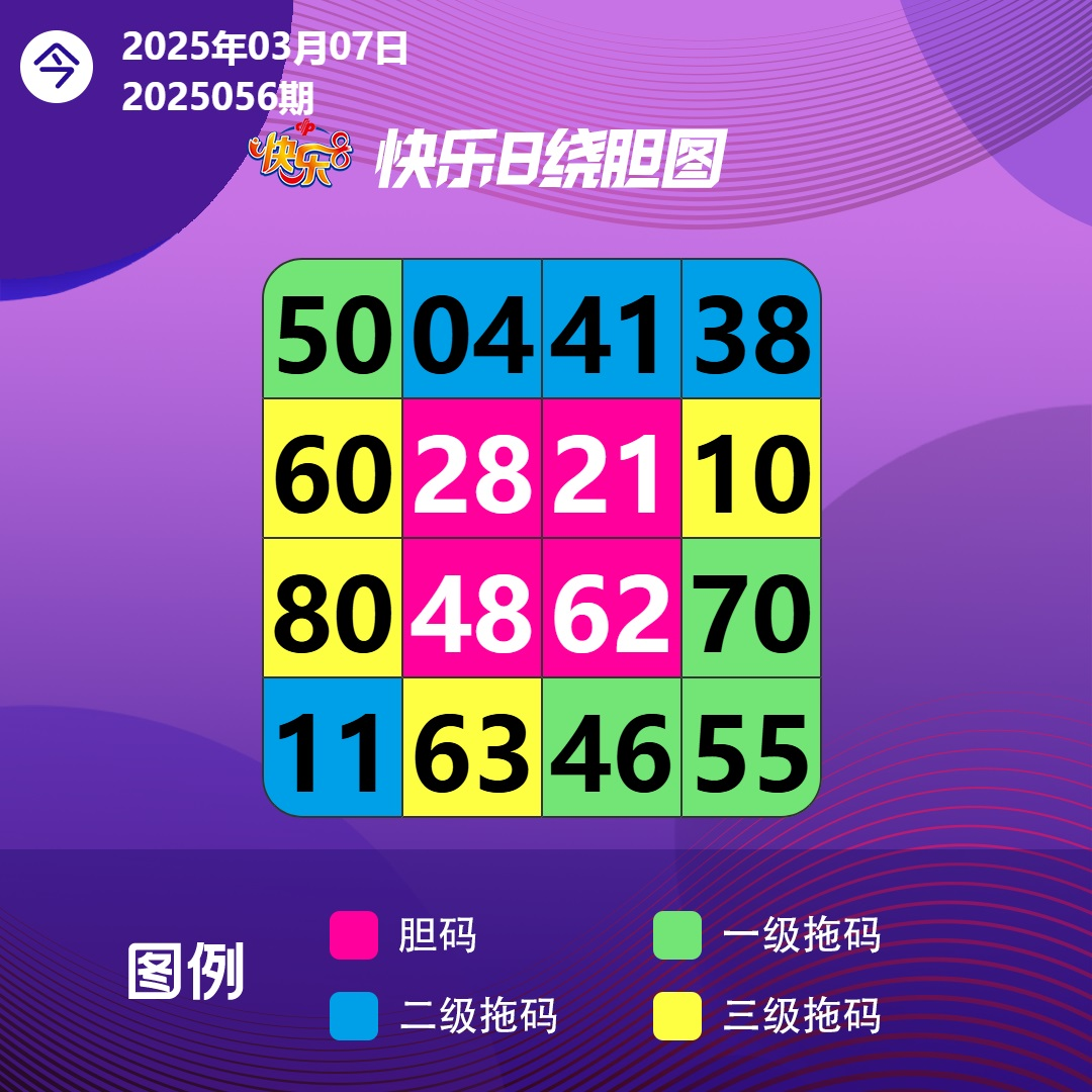 周五快乐8今晚开奖！奖池达到1630.86万元！选出你的幸运号！坚持就有机会，爱心成就梦想 ㊗君中奖好运相伴