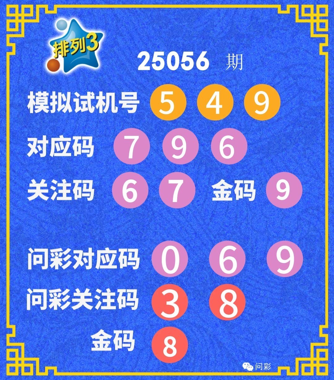 最红星期五！7星彩今晚开奖，奖池2.91亿。 快乐8今晚开奖，奖池1630.86万。排三、排五、 3D、天天开， 足球8场，单关1场。篮球️11场！！