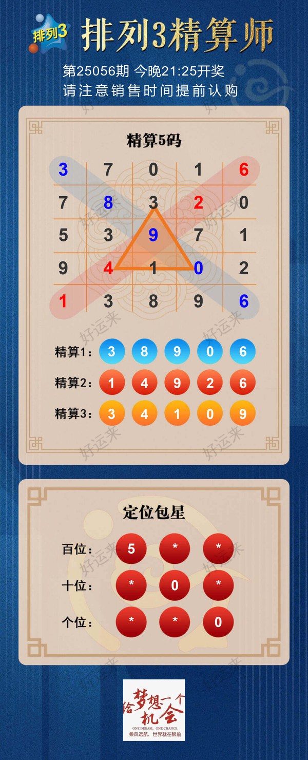 最红星期五！7星彩今晚开奖，奖池2.91亿。 快乐8今晚开奖，奖池1630.86万。排三、排五、 3D、天天开， 足球8场，单关1场。篮球️11场！！